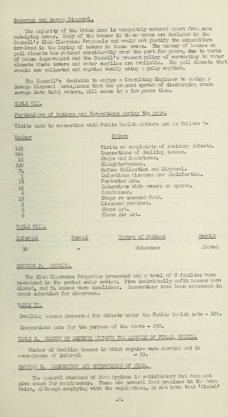 SovreraA'c and Sowa.^o Disposal. Tho aajority of the Urban i\rca is adequately soared^ apart fron soiae out-lying areas. Many of the houses in tii '.’so areas arc included in^ tho Council's Slur-1 Clearance Proposals and would not justify the ex]:;enditure involved in tlie laying of sowers in those areas. The nunber of houses on pail closets has reduced considora.bly over the past few years, due oo worlcs of house iinprcvorjcnt and the Council’s present policy of conver'bing to ’trater closets where sewers and water supplies are available. The pall closets t a re min arc collected and eiTiptied weekly using Ci gully enptier, Tlic Council’s decision to engage a Consulting Engiriocr to design a. Sewa.gc Disposal ‘‘Orks,means that the present systeni of discharging crude sewage into tidal craters, ulll cease in a few years ti;.ic. TI\SLS VII. Particulars of Notices and Inspcc'bions duringpfche ;/ca_rc Visits made in co*mcction v/ith Public Hca.lth natters are as follovrs •— Nature Visits re cor.iplaints of sanitary defects. Inspections of dvrelling iiouses. Shops and foodstorcs, Slau^ terhouses, Refuse Collection and Disposal. Infectious diseases and disinfection. Factories Act. Intcrvioivp TO-th oiivners or agents. Bakohousos. Shops re unsound food. Licensed prci:lses. Shops Act, Clean i\ir Act. T:\ELE VIII. Fornal Mature of Koticos Result Nuisance s Abate d Infori.ial 38 Ikinber 120 266 18 320 7A 1 15 45 6 18 2 6 8 SECTION D. HOUSINCt. Tlie Slu:a Clearance Prograrmo proceeded and a total of 8 faiiilies wore rc-heused in tho period under review. Five individually unfit houses were closed, and 54 Itousos were donolisLicd. Inspections have boon camonced in areas scheduled for clearance. Ti£LS H. Dv/ollins houses inspected for defects under the Public Health Acts - 106. Inspections nede for the purpose of tho above — 29e. T/ILE X. ElISDY OF DEFECTS TlliOUT IIE cALRVICE OF FORMil NOTICE.. Number of dwelling houses in \/hich repairs v/ere carried out in consocjucnce of informal - 53» SECTION E. II'ISPECTION iV!D SUPSPVISION OF FOOD... Tnc general standard of food hygiene is salisf actory but^doos not give cause for complacency. There are several food premises in die^area vrhich, a]-tln:ugh conplyinf- with the regulations, do not have that ’finish