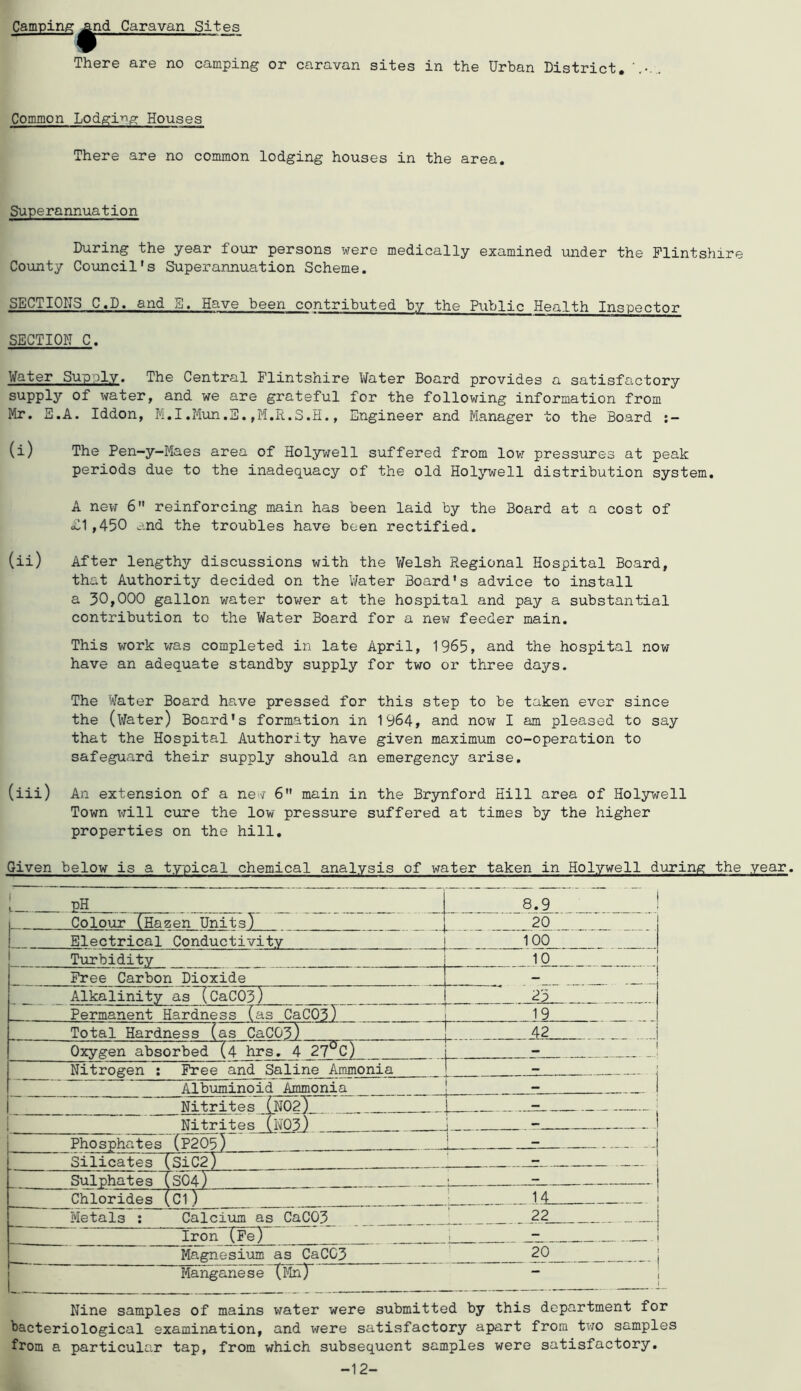 Camping ^id Caravan Sites There are no camping or caravan sites in the Urban District, Common Lodgii^g Houses There are no common lodging houses in the area. Superannuation During the year four persons were medically examined under the Flintshire County Council's Superannuation Scheme. SECTIONS C.D, and 5. Have been contributed by the Public Health Inspector SECTION C. Water Supply. The Central Flintshire V/ater Board provides a satisfactory supply of water, and we are grateful for the following information from Mr. E.A. Iddon, M.I.Mun.S.,M.R.S.H., Engineer and Manager to the Board (i) The Pen-y—Maes area of Holywell suffered from lovr pressures at peak periods due to the inadequacy of the old Holywell distribution system. A new 6 reinforcing main has been laid by the Board at a cost of £1,450 and the troubles have been rectified. (ii) After lengthy discussions with the Welsh Regional Hospital Board, that Authority decided on the Water Board's advice to install a 30,000 gallon water toisrer at the hospital and pay a substantial contribution to the Water Board for a new feeder main. This work was completed in late April, 1965, and the hospital now have an adequate standby supply for two or three days. The Water Board have pressed for this step to be taken ever since the (water) Board's formation in 1964, and now I am pleased to say that the Hospital Authority have given maximum co-operation to safeguard their supply should an emergency arise. (iii) An extension of a ne^/ 6 main in the Brynford Hill area of Holywell Town will cure the low pressure suffered at times by the higher properties on the hill. Given below is a typical chemical analysis of water taken in Holywell during the year. pH 8.9 ! 1 Colour (Hazen Units) 20 I Electrical Conductivity 100 Turbidity 10 Free Carbon Dioxide - Alkalinity as (CaC03) 23 Permanent Hardness (as CaC03) 19. Total Hardness (as CaC03) 42 Oxygen absorbed (4 hrs. 4 27°C) _ Nitrogen ; Free and Saline Ammonia - j Albuminoid Ammonia I Nitrites (n02) — ! Nitrites (N03) ; - ! Phosphates (P205) I - . I Silicates (SiC2) ; Sulphates (S04) ’ - I Chlorides (Cl) ! 14 1 Metals : Calcium as CaC03 ; 22 j Iron (Pe) 1 Magnesium as CaCC3 20 j Manganese (Mnj 1 1 Nine samples of mains water were submitted by this department for bacteriological examination, and were satisfactory apart from two samples from a particular tap, from which subsequent samples were satisfactory. -12-