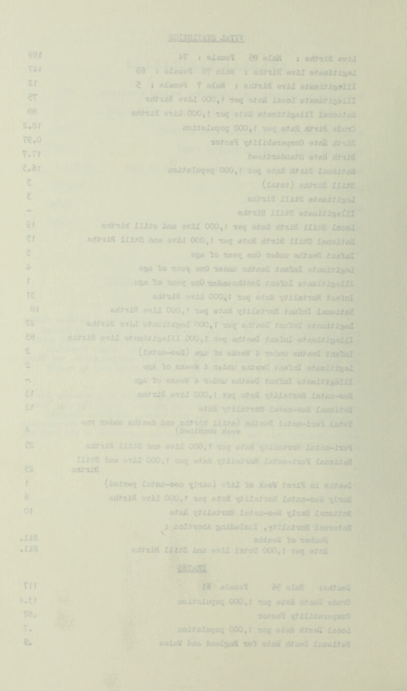 e?r nt sr ev 88 s.er ve.o T.Tr c.dr er 5 r re 8f TS ee s s er sr A es es r d or ,nn .IxH vrr ^.er V8. V. e. SPiTaXaAlo JATIV ; Qiaos'! t?8 olaM j artralfl aviul €d : slaicd'! 8V slaK : arf^TiiS svU 2 : fXflOQ'! r eXfi« : eriiTaifi svIJ Qj-ixEttxa«!*Xli 8rf;rxitf evU CXX), f -leq oi&& IsooJ s^sai5t.tJ3^xil Bri^ixl ovU 000, r loq e^aH L»aoj:tfM. aoztBluqoq 000, f leq s^aJl riticiS ^btnO ‘io^ob'! Te^lXjtcTsaBqmoO etajl di‘sJt^ bfiBlbiJibaAtb Q'^#Oi liJ’nia floiJ’BXaqoq 000,1 'isq si’jia IsmoXicii {LMot) erf^Tie 11 tit adi-ilE Xlxdl?. 0d‘j0ciid'jta‘)J BrfcTiJta 11X^8 ndJild Xli^B iifuj avll 000, f leq ri;fiia IlxiS iBooi RrftTta XXt:t8 ha& ovhl C*00,r asq dtcE riJ-alfl 11X^3 Xacox^Ba 9^*^ lo asQx ’Xhbcu Xaetdl' ©SB Ic Ti's\r 5»aO leiKUT 2d;Tfl0<I iaalal 03B lo ti5f»Y 5n0 ^oJbai/eiI^£ve(I Jxib'IbI ctBaii^i:a®XXl ovIJ 000, t isq oXjafl ^tiXettoM taalnl BriX-tXa 9vi.l C00,r •ix>q staH x^XXaXiaH Joalfll iBaoitaii biitsld 9vxJ 0XaL.'iXJta«>,I 000, r iQq a/W-i>o(I' 9*.'\aiXxaoJ BiAXiXa ©viJ «.t£ifiiiJX;i»XII OCX), r xeq XiialoX otTiViiiXiaQXXI (XB;taB-osH) «7vv 'lo cQfeeW A iQlim; BiW-aad ^ob'!UtI lo Ba(9ftVr- A 'i&bau o.i^sQtL ^obIjiI eJ^iUDlXlasiI lo lolosV A -XulAru; BrfXAsa Ixsalal aJowif ia^IXI Bfl^ixa &vij; 000, r -Isq otafl IbIbb-osK wlaii 7,v»xXbJio.1 iBiAB-Odil iBnoiX.:! (•no Tsfmif adiaeb bac edti.t'f XXi;Te) nrlhvxl Xj^^ob-XisSL XttvO’X (lAQitidraoo 21 >9w erUiia. IXXX8 bna evU 000, f isq stiiH \riUi)'ioi‘\ iBjaa-Xao'l XXXX8 hOB .vU 000, f -wq stiiH XBlnA-xxsH iBBOi^aM (ootieq ijj^BB-OQfl xL'tao). lid lo >{«e’rt .♦eiii al BdfBud :dtnl3. avid CXX>, f ooq Pt.^a ylilnATroiC Xsd-Bn-oofi Qdali x^’j^XBJ'io?^ Xonoit/jr. ; iioi^iodA aaXf>i/Xor I ,x^XXiii*xcM XanaeJaX ' \ ari^aed lo aadcBlil r,.X^Tcxa XXiJe baa evJLJ Xa^ToT 000, f toq o^ail mLm, t...i - :. ' f3 aXaas'! d2 qIbK :ert-ae^3l aoX^aXuqoq 000, f i©q «S-afl rWasU' eixnO roioaS. x^xXida-w.qooO ;’ ; noilaXyqoq 000, r icq sd-afl rilaoG fjsooJ 8sXi:.W i>fls AouX^ia 10I 9Jiw Xx’boXIbM • .1 • “ ■* i A 1