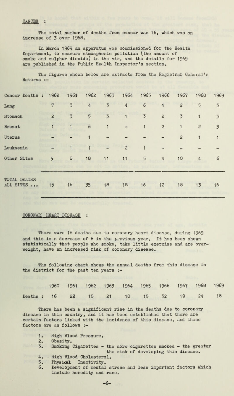 CAJjCER : The total nuimber of deaths from cancer was 16, which was an increase of 5 over 1968, In March 1969 an apparatus was commissioned for the Health Department, to meastire atmospheric pollution (the amount of smoke and sulphvir dioxide) in the air, and the details for 1969 are published in the Public Health Inspector’s section. The figures shown below are extracts from the Registrar Geneial’s Returns 1969 5 3 3 1 6 Cancer Deaths ; I960 1964' 1962 1963 1964 1965 1966 1967 1968 Lung 734346425 Stomach 2 3 5 3 1 3 2 3 1 Breast 1161-1212 Uterus - - 1 - - - - 2 1 Leukaemia - 1 1-21 - - _ Other Sites 5 8 18 11 11 5 4 10 4 TOTAL deaths ALL SITES ,., 15 16 35 18 18 16 12 18 13 16 corohar: heart disease : There wwre 18 deaths due to coronary heart disease, dui’ing 1969 and this is a decrease of 6 in the px'evious year. It has been shown statistically that people who smoke, take little exercise and are over' weight, have an increased risk of coronary disease. The following chart shows the annual deaths from this disease in the district for the past ten years 1960 1961 1962 1963 1964 1965 1966 1967 1968 1969 Deaths : 16 22 18 21 18 18 32 19 24 18 There has been a significant rise in the deaths due to coronary disease in this country, and it has been established that there are certain factors linked with the incidence of this disease, and these factors are as follows :- 1, High Blood Pressure, 2, Obesity, 3. Smoking Cigarettes - the more cigarettes smoked - the greater the risk of developing this disease. 4. High Blood Cholesterol. 5. Physical Inactivity, 6, Development of mental stress and less important factors which include heredity and race. -6-