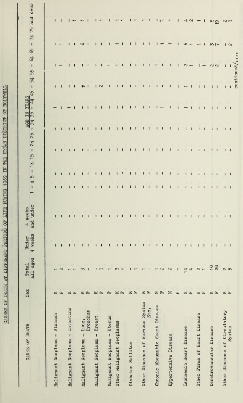 CAUSES OF death aT DIFFEKEI^T periods of life during 1969 IN Th£ URB!^ DISTRICT OF HOLY\VELL F-i <u > in •s:!- in ■sf in rir in ■sd- •st in ^n tn Cvl I in I in ■«d: I CQ 0 Td 0) d 0) :* X) ■d cd CO M CD o T) © fl !3 •d Oi © I—1 fio ca cd -p o nH 6H 1—1 <d <u CO l-r-IICMI II |t-| II II I I VO I tnc^ I CM I--II II l|T--r-| II ll-r-l I |CM'»-|'r-CMCM||i^ CD a •H a II II(I>hI ICMI II II II II I I--I II II llo I II II I II II II I I II II II II II II II I II II II II I I II II II II II II I I I I I II II II II I I II II II II II II II II I I * II II II I I II II II II II II II II I II II II II I I I • II II II II II II II I II II II II I I II II II II I I CM II II tn I II I II II II II I I II II I I I m tn CM CM I 'd- •<- ^ I I O CO CM <r- CM CM in ph apt, a s ph s a (i, s a a © © © -P • to CO CO o -d o! •H 0 !>sHH © © p o -P O! -P CO CO CP CO ra o o3 m ~ o CO 0 •H cd -p a © ho $d Cd P CO CO (P © cd tu o o P o © © a 0 CO iH EH ■p (h 3 IH fH o CO o -P © •H © 0 a <d CO M ►o ep PP a cd t> CO fP CO o © to iH cd cd cd p -p Q 1 1 1 1 1 Pr © © © © 4H © •iH ra O a a CO CO p CO o >s a a a a a © o cd •rH cd •H CO o CO CO ra CO CO a CO © fP © fP Ch cd cd © cd cd 0 o •H CO a o a rH t—1 rH 1—{ 1—i -P ■P •ri -P P n P, P, Pr Pi P< p •rH CO cd !h CH Cd CO & O o O o o cd rH © a cd o rH © © © © © © P rH CO p © © 0 CO O a a a ho cd © > a CO C3 cd •H s: 0) ■3 •rH a CO © -P -p +i -p -p 1—1 CO a CO o p Cd CO £d P p p cd CO •H P •H o > •iH 03 © Cd -d 3 © o © a Ch o fP a p P P p -p •H -P © p «JD ho ho ho ho fH © fH P fH cd a P ■H •H •H •rH •H © o © O © a © © © rH rH rH rH rH a cd a o P< o a p a s ed S 1 1 M •p o •iH -p o <n M o © o -p o