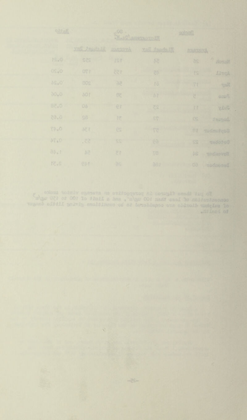'TfS;. w \Vt ' : • ■si ■ * • fl^oaB, . * ' ♦vi/'iiff ^ ^ , ., :rsSLJftsiiAt& ^aaAiff .. Ajuafixl Sif(%'^v •' 3S '’i . .-v.i'lWf ^ jt '•-.1 ??r . ? 51^' y^' ■ I* -!i;^r^ rs.o os,o S5S ovr .rj., .1' 'rpjr AS.O> 30S« 3G '* ■> 'C ' ' vir*!! 30.0 * «>r' ' f QZ 8G.0 ^ et sfT' IW^ ed,o T^.o K40 rc-s ^f ST J 7T o^v'?5 F,Wi OS ■^L GS it ' ea T8  ■■ ■. M. , ^ 0t 'X&<^^tlq^| ' ^ < ,ilf • ss _t»<fotoa %'■ ‘ %■ Tod4®inpt j Od X 'xixfa^iMiCt . 'k ' '‘i ’V J*1 - o^Coaa ooifLhr o^awra fm ©viio^<H««q nl to*uJ3|Jtl o«*<& iL-i of '^o\^ oGr ot oor lo B i«xa i-iA»t/ oor u , ^ - - «oxCt eiu»ii'‘fco nc li^c'xiwioaooj oliitS Tjiniyt^nmiottliwoo od t& btyxoblmftoo otB 5l*±xoJL6 *^~i1iliai'_th'~ 9 f*;- ‘-•xSdXjfeiiw o^}'3 , <- • y-%' ■ JM T^u> '*, •W A ksH s'^f}>'^, ’ ' 'T S» >,'♦ . . «■ '■. :.f5 JtX. r'i - ’ r'Tj/'yij ■ ^ ’ / ■’*■ -■ f ■ c,.. . ■ . /’) '!^'^i'#-ss Lv^ ’ •> ',Wa« ■' - ;<^y>r -.' :