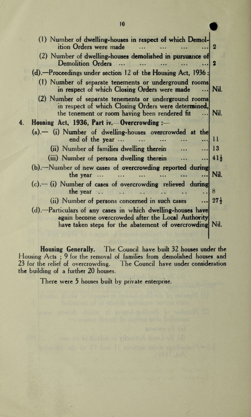 to 4. (1) Number of dwelling-houses in respect of which Demol- ition Orders were made ... ... ... ... 2 (2) Number of dwelling-houses demolished in pursuance of Demolition Orders ... ... ... ... ... 2 (d).—Proceedings under section 12 of the Housing Act, 1936: (1) Number of separate tenements or underground rooms in respect of which Closing Orders were made (2) Number of separate tenements or underground rooms In respect of which Closing Orders were determined, the tenement or room having been rendered fit Housing Act, 1936, Part iv. Overcrowding ;— (a) .— (i) Number of dwelling-houses overcrowded at the end of the year ... (ii) Number of families dwelling therein (iii) Number of persons dwelling therein (b) .—Number of new cases of overcrowding reported during the year ... (c) .— (i) Number of cases of overcrowding relieved during the year .. (ii) Number of persons concerned in such cases (d) .—Particulars of any cases in which dwelling-houses have again become overcrowded after the Local Authority have taken steps for the abatement of overcrowding Nil. Nil. 11 13 41i Nil. 8 27i Nil. Housing Generally. The Council have built 32 houses under the Housing Acts ; 9 for the removal of families from demolished houses and 23 for the relief of overcrowding. f he Council have under consideration the building of a further 20 houses.