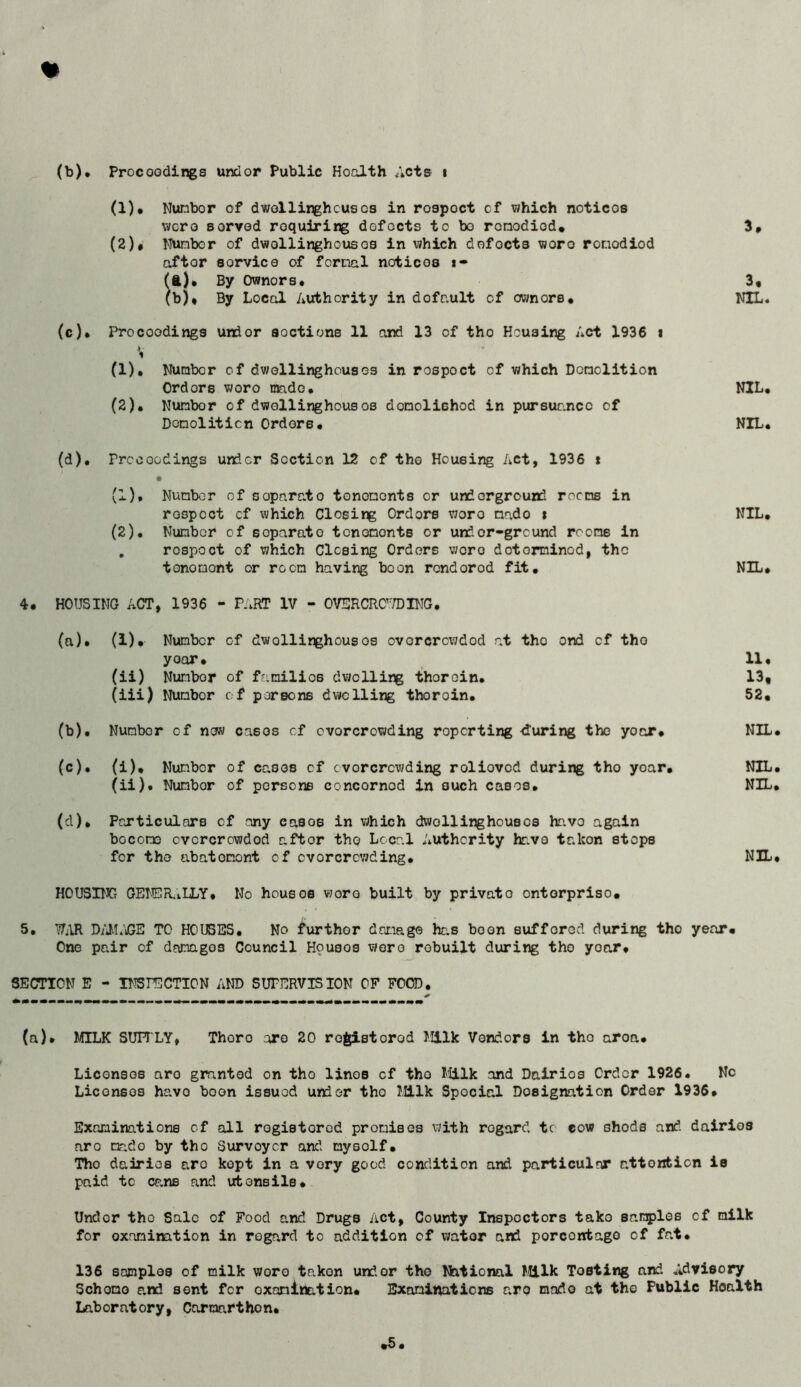 Procoodings undor Public Health Acts t (b) . (!)• Number of dwollinghcuses in respect of which notices v/oro served requiring defects to bo remodiod* (2)# Number of dwollinghcuses in which defects wore remedied after service of formal notices i- (ft). By owners. (b)* By Local Authority in default of owners. (c) . Procoodings undor sections 11 and 13 of the Housing Act 1936 i 1 (1) , Number of dwollinghcuses in respect of which Demolition Orders wore made. (2) . Number of dwelling houses domolichod in pursur;ncc of Domoliticn Orders. (d) . Prccoodings under Section 12 of the Housing Act, 1936 t • (1) , Number of separate tonononts or underground rooms in respect of which Closing Order's wore made t (2) . Number of separate tenements or under-ground rooms in , respect of which Closing Orders wore determined, the tononont or room having boon rendered fit, 4. HOUSING ACT, 1936 - FART IV - OVIilRCRCTOING. (a) , (i). Number of dwollinghousos overcrowded at the end cf the year. (ii) Number of families dwelling therein. (iii) Number of persons dwelling therein. (b) . Number of new cases cf overcrowding reporting -during the year. (c) . (i). Number of cases of cvorcrcwding relieved during the year. (ii). Number of persons concerned in ouch cases. (d) . Porticulors of any cases in which dwollinghousos have again become overcrowded after the Local Authority hr.vo taken stops for the abatement of overcrowding. 3, 3, NIL. NIL. NIL. NIL. NIL. 11. 13. 52. NIL NIL NIL NIL HOUSING GE1IER.;ILY. No houses wore built by private enterprise, 5, WilR D/iMXE TO HOUSES. No further damage has been suffered during the year. One pair of damages Council Houses wore rebuilt during the year. SECTION E - B^SPGCTION AND SUPERVISION OF FOOD, (a). MILK SUPPLY, There are 20 ro]|istorod Hllk Vendors in the area. Licenses are granted on the linos cf the Milk and Dairies Order 1926. No Licenses have boon issued under the Milk Special Designation Order 1936. Examinations cf all registered promises with regard to cow sheds and dairies are made by the Surveyor and myself. The dairies are kept in a very good condition and particular attention is paid to cans and utensils. Undor the Sale of Food and Drugs Act, County Inspectors take sataples cf milk for examination in regard to addition of water and percentage of fat. 136 samples of milk wore taken undor the National mik Testing and Advisory Scheme and sent for examination. Examinations are made at the Public Health Laboratory, Cartaarthon.