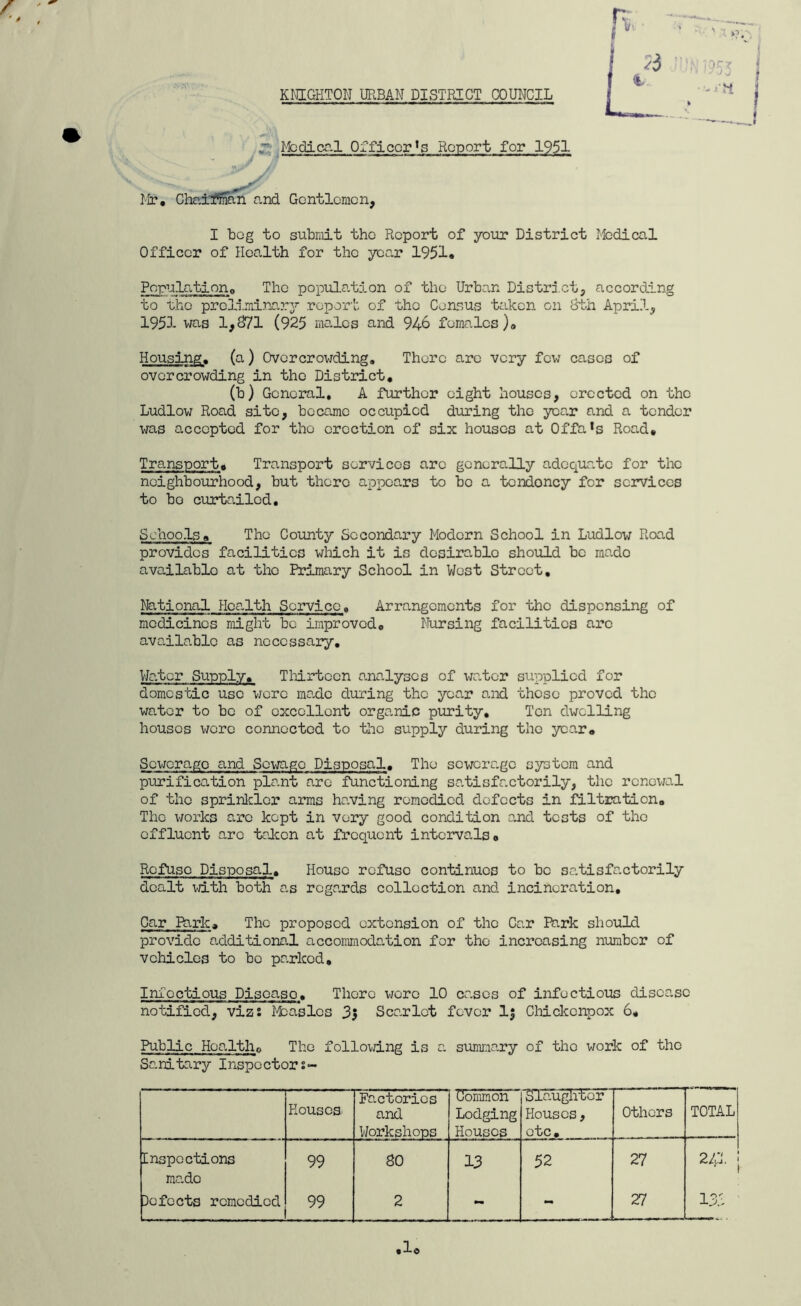 KlttGHTON URBAN DISTRICT COUNCIL Z'-: I^fcdicg.1 OfficerReport for 1951 I']r, Chaiifimn and Gentlemen, I beg to submit the Report of your District Medical Officer of Health for the year 1951. Population.0 The population of the Urban Distrd.ct, according to the preliminarj^ ropor'l', of tho Census taken on Sth April, 1951 was 1,271 (925 males and 946 females )<> Housing, (a) Overcrowding, There are very few cases of overcrowding in the District, (b) General, A further eight houses, erected on the Ludlow Road site, became occupied during the year and a tender was accepted for the erection of six houses at Offa’s Road, Transport, Transport services are generally adequate for the neighbourhood, but there appears to bo a tcndoncy for services to bo curtailed. Schools, The Coimty Secondary Modern School in Ludlow Road provides facilities which it is desirable should bo made available at the Primary School in V/est Stroet, National Health Service, Arrangements for the dispensing of medicines might bo improved. Nursing facilities are available as necessary, Water Supply. Tliirtoon analyses of water supplied for domestic use were made during the year and those proved the water to bo of excellent organic purity. Ton dwelling houses wore connected to the supply during the year. Sewerage and Sewage Disposal, The sewerage system and purification plant are functioning satisfactorily, the renewal of the sprinkler aimis having remedied defects in filtration. The works are kept in very good condition and tests of the effluent are taJeon at frequent intervals# Refuse Disposal. House refuse continues to bo satisfactorily dealt with both as regards collection and incineration. Car Phrk, The proposed extension of the Car Phrk should provide additional accommodation for the increasing number of vehicles to bo parked, Inioctious Disease. There wore 10 cases of infectious disease notified, vizs I-fcaslos Sce.rlot fever I5 Chiclconpox 6, Public Hoo.ltho The following is c. summary of the work of the Sanitary Inspectors- Houses Factories and Workshops Common Lodging Houses SlaugTitcF' Houses, etc. Others TOTAL Inspections made 99 80 13 52 27 21Z. Defects remedied 99 2 - 27 133