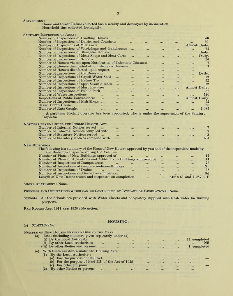 Scavenging : House and Street Refuse collected twice weekly and destroyed by incineration. Household tins collected fortnightly. Sanitary Inspection op Area : Number of Inspections of Dwelling Houses Number of Inspections of Dairies and Cowsheds Number of Inspections of Milk Carts ... Number of Inspections of Workshops and Bakehouses Number of Inspections of Slaughter Houses Number of Inspections of Meat Shops and Meat Carts Number of Inspections of Schools Number of Houses visited upon Notification of Infectious Diseases Number of Houses disinfected after Infectious Diseases .... Number of Houses disinfected upon request Number of Inspections of the Reservoir Number of Inspections of Capeli Water Shed Number of Inspections of Refuse Tip Number of Inspections of open Sewer ditches Number of Inspections of Mart Premises Number of Inspections of Public Park Number of Water Inspections Inspections of Public Conveniences Number of Inspections of Fish Shops ... Olwen Pump House Number of Rats Caught 46 30 Almost Daily. 72 Daily. Daily. 24 ... ' 7 7 Daily. 12 52 12 Almost Daily. 52 740 Almost D aily. 52 26 1,087 A part-time Rodent operator has been appointed, who is under the supervision of the Sanitary Inspector. Notices Served Under the Public Health Acts : Number of Informal Notices served Number of Informal Notices complied with Number of Statutory Notices served ... Number of Statutory Notices complied with 7 7 3 Nil New Buildings : The following is a summary of the Plans of New Houses approved by you and of the inspections made by the Buildings Inspector during the Year :— Number of Plans of New Buildings approved of Number of Plans of Alterations and Additions to Buildings approved of Number of Inspections of Dampcourses Number of Inspections of concrete underneath floors Number of Inspections of Drains Number of Inspections and tested on completion Length of New Drains tested and inspected on completion 11 11 23 Nil 38 94 846'X 6 and 1,087'X 4 Smoke Abatement : None. Premises and Occupations which can be Controlled by Byelaws or Regulations : None. Schools : All the Schools are provided with Water Closets and adequately supplied with fresh water for flushing purposes. Rag Flocks Act, 1911 and 1928 : No action. (a) STATISTICS. HOUSING. Number or New Houses Erected During the Year : (а) Total (including numbers given separately under (6) : (i) By the Local Authority (ii) By other Local Authorities (Hi) By other Bodies and persons (б) With State assistance under the Housing Acts : (1) By the Local Authority : (а) For the purpose of 1930 Act (б) For the purpose of Part III. of the Act of 1926 (c) For other purposes (2) By other Bodies or persons 11 completed Nil 1 completed