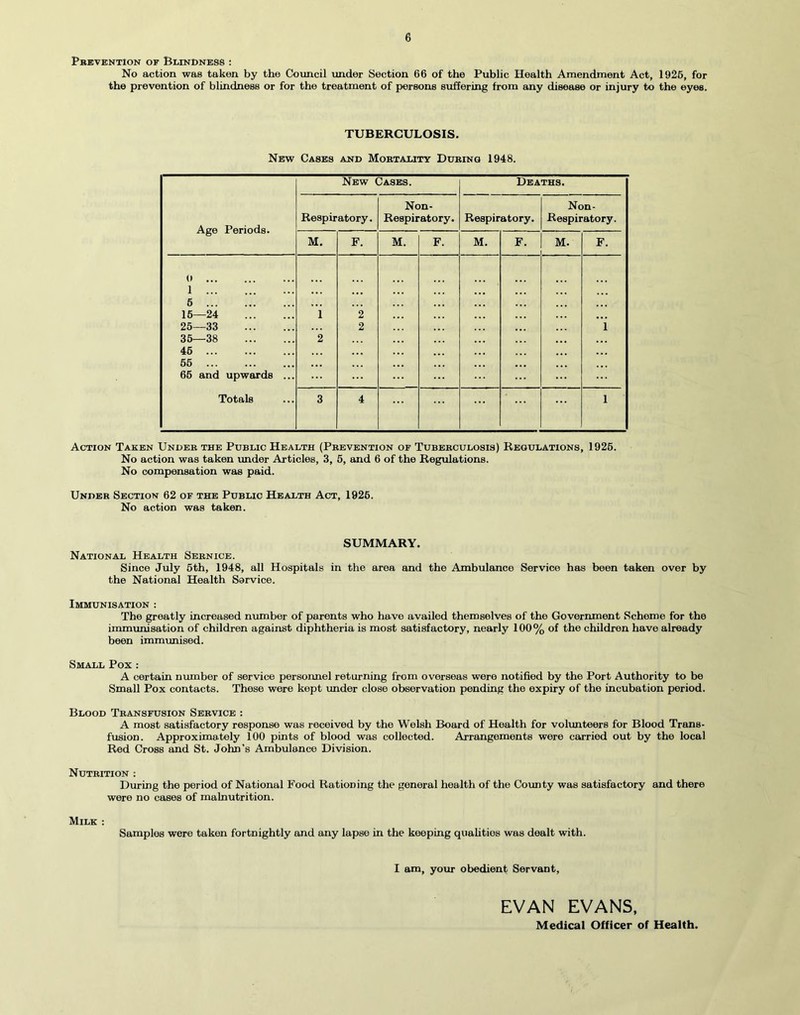 Prevention of Blindness : No action was taken by the Council under Section 66 of the Public Health Amendment Act, 1926, for the prevention of blindness or for the treatment of persons suffering from any disease or injury to the eyes. TUBERCULOSIS. New Cases and Mortality During 1948. Age Periods. New Cases. Deaths. Respiratory. Non- Respiratory. Respiratory. Non- Respiratory. M. F. M. F. M. F. M. F. 0 1 6 16—24 25—33 35—38 46 66 66 and upwards ... Totals 1 2 2 2 i 3 4 1 1 Action Taken Under the Public Health (Prevention of Tuberculosis) Regulations, 1926. No action was taken under Articles, 3, 5, and 6 of the Regulations. No compensation was paid. Under Section 62 of the Public Health Act, 1926. No action was taken. SUMMARY. National Health Sernice. Since July 5th, 1948, all Hospitals in the area and the Ambulance Service has been taken over by the National Health Service. Immunisation : The greatly increased number of parents who have availed themselves of the Government Scheme for the immunisation of children against diphtheria is most satisfactory, nearly 100% of the children have already been immunised. Small Pox : A certain number of service personnel returning from overseas were notified by the Port Authority to be Small Pox contacts. These were kept under close observation pending the expiry of the incubation period. Blood Transfusion Service : A most satisfactory response was received by the Welsh Board of Health for volunteers for Blood Trans- fusion. Approximately 100 pints of blood was collected. Arrangements were carried out by the local Red Cross and St. John's Ambulance Division. Nutrition : During the period of National Food Rationing the general health of the County was satisfactory and there were no cases of malnutrition. Milk : Samples were taken fortnightly and any lapse in the keeping qualities was dealt with. I am, your obedient Servant, EVAN EVANS, Medical Officer of Health.