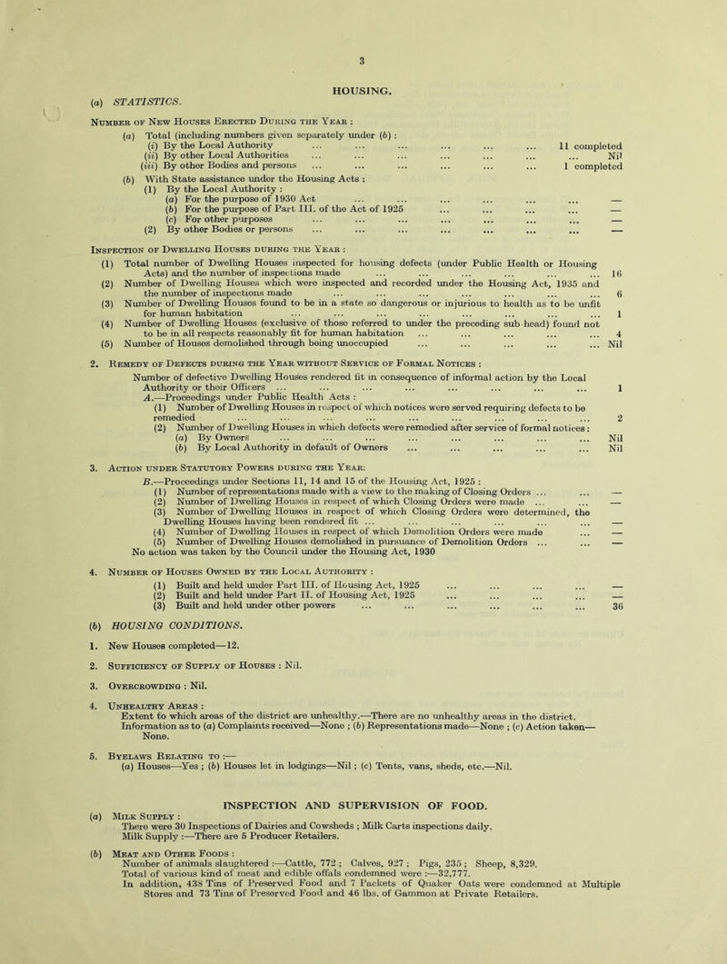 (a) STATISTICS. HOUSING. Number of New Houses Erected During the Year : (а) Total (including numbers given separately under (6) : (i) By the Local Authority (ii) By other Local Authorities (Hi) By other Bodies and persons (б) With State assistance under the Housing Acts : (1) By the Local Authority : (a) For the purpose of 1930 Act (b) For the purpose of Part III. of the Act of 1925 (c) For other purposes (2) By other Bodies or persons 11 completed Nil 1 completed Inspection of Dwelling Houses during the Year : (1) Total number of Dwelling Houses inspected for housing defects (under Public Health or Housing Acts) and the number of inspections made ... ... ... ... ... ... 16 (2) Number of Dwelling Houses which were inspected and recorded under the Housing Act, 1935 and the number of inspections made ... ... ... ... ... ... ... 6 (3) Number of Dwelling Houses found to be in a state so dangerous or injurious to health as to be unfit for human habitation ... ... ... ... ... ... ... ... 1 (4) Number of Dwelling Houses (exclusive of those referred to under the preceding sub head) found not to be in all respects reasonably fit for human habitation ... ... ... ... ... 4 (5) Number of Houses demolished through being unoccupied ... ... ... ... ... Nil 2. Remedy of Defects during the Year without Service of Formal Notices : Number of defective Dwelling Houses rendered fit in consequence of informal action by the Local Authority or their Officers ... ... ... ... ... ... ... ... 1 A. —Proceedings under Public Health Acts : (1) Number of Dwelling Houses in respect of which notices were served requiring defects to be remedied ... ... ... ... ... ... ... ... ... 2 (2) Number of Dwelling Houses in which defects were remedied after service of formal notices: (a) By Owners ... ... ... ... ... ... ... ... Nil (b) By Local Authority in default of Owners ... ... ... ... ... Nil 3. Action under Statutory Powers during the Year: B. —Proceedings under Sections 11, 14 and 15 of the Housing Act, 1925 : (1) Number of representations made with a view to the making of Closing Orders ... ... — (2) Number of Dwelling Houses in respect of which Closing Orders were made ... ... — (3) Number of Dwelling Houses in respect of which Closing Orders were determined, the Dwelling Houses having been rendered fit ... ... ... ... ... ... — (4) Number of Dwelling Houses in respect of which Demolition Orders were made ... — (5) Number of Dwelling Houses demolished in pursuance of Demolition Orders ... ... — No action was taken by the Council under the Housing Act, 1930 4. Number of Houses Owned by the Local Authority : (1) Built and held under Part III. of Housing Act, 1925 ... ... ... ... — (2) Built and held under Part II. of Housing Act, 1925 ... ... ... ... — (3) Built and held under other powers ... ... ... ... ... ... 36 (b) HOUSING CONDITIONS. 1. New Houses completed—12. 2. Sufficiency of Supply of Houses : Nil. 3. Overcrowding : Nil. 4. Unhealthy Areas : Extent fo which areas of the district are unhealthy.—There are no unhealthy areas in the district. Information as to (a) Complaints received—None ; (6) Representations made—None ; (c) Action taken— None. 5. Byelaws Relating to :— (a) Houses—-Yes ; (b) Houses let in lodgings—Nil; (c) Tents, vans, sheds, etc.—Nil. INSPECTION AND SUPERVISION OF FOOD. (а) Milk Supply : There were 30 Inspections of Dairies and Cowsheds ; Milk Carts inspections daily. Milk Supply :—There are 6 Producer Retailers. (б) Meat and Other Foods : Number of animals slaughtered :•—Cattle, 772 ; Calves, 927 ; Pigs, 235 ; Sheep, 8,329. Total of various kind of meat and edible offals condemned were :•—32,777. In addition, 438 Tins of Preserved Food and 7 Packets of Quaker Oats were condemned at Multiple Stores and 73 Tins of Preserved Food and 46 lbs. of Gammon at Private Retailers.