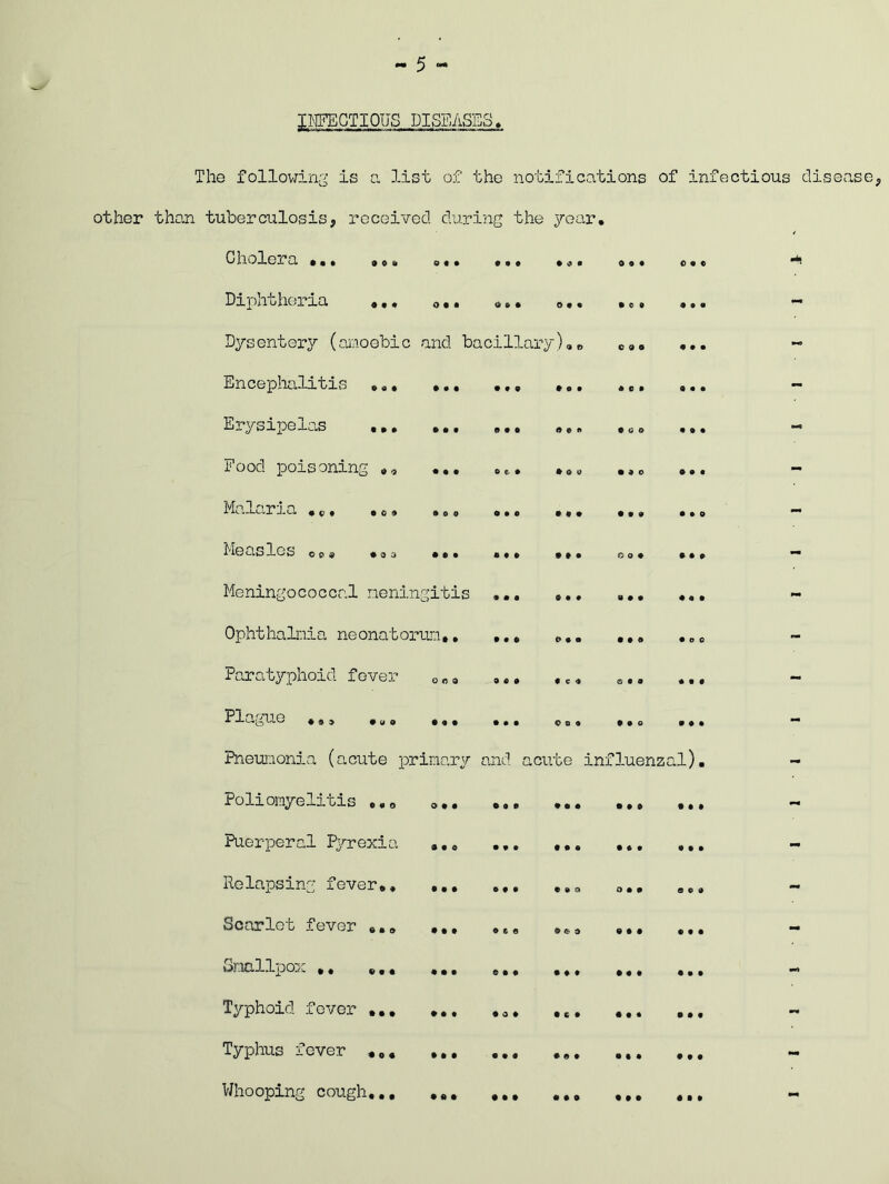 INFECTIOUS DISEASES & 9 O 9 « • 0 0 9 • « 9t) 090 0 9 9 The following is a list of the notifications of infectious disease, other than tuberculosis, received during the year. Cholera & o«. #*• •«• o • • o.« Diphtheria •.. o.. — Dysentery (amoebic and bacillary), Encephalitis ... Erysipelas ... ... ... ,® * ««o ... Food poisoning Malaria . e, .0 Measles Meningococcal meningitis Ophthalmia neonatorum,. Paratyphoid fever Plague ♦sa •u a ••• Pneumonia (acute primary and acute influenzal). Poliorayeliois .«o »*. ... ... ... • • 0 099 #09 009 • 99 O t 9 9 0 0 090 099 090 099 099 090 ©03 00 3 #99 999 1 9 • 0 0 9 #99 999 999 999 #99 999 090 099 900 Ofi 3 969 # C 9 090 999 >99 COO #90 099 Puerperal Pyrexi Relapsing fever,, Scarlet fever ,.„ Smallpox Typhoid fever ... Typhus fever ,,. Whooping cough,., C* #90 99 #90 #99 >9 9 090 099 009 #99 0 6 9 O e 0 #99 999 # 9 9 0 0 9 99 #99 #99 #99 #99 #09 #99 #99 #99 • 99 999 #99 #99 #99 • 0# #9# 090 #•• #99