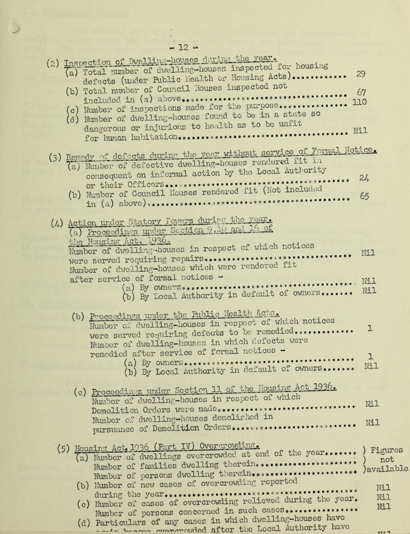 « 12 “• (?) Inspection of Dweljlni^ .—~~„ h - „ TSTlStaTSES of dwelling-houses inspeoued ion housing defoots (under Public Health or Housing Acts) (b) Total number of Council Houses inspected noo ^ included in (a) above* -i-iq (c) Number of inspections made for the purpose...... ■LL (d.) Number of dwelling-houses found to be in a state s dangerous or injurious to health as to be umn Nil for human habitation.««*. * • (3) Remedy of defects ftnH* the ywE-ritlmt gffYftf *f TaPtotaTof defective dwelling-houses rendered fit :ui consequent on informal action oy the Local Aut) on j (b) Number of Council Houses rendered fit (hot mc_uded in (a) above (4) Action under fi-hnt.ory Pouers duriniCtliejre^A Tr-il rt-oceodTn^n under Section fulO and^ub_oi the Housing Act,, _ , . , „ _+ • Humber of dwelling-houses in respect ox winch notice,. N11 were served requiring repairs•••••• • *9 * * *!* * '**** Number of dwelling-houses which were rendered n after service of formal notices - (a) By owners . * e * ’ ' (b) By Local Authority in default of owners (b) Proceedings under the RHqlLc^e^th^lt’HA Number of dwelling-houses in respect oi wnich notices were served requiring defects to be remedio faber of dwelling-houses in which defects were remedied after service of formal notices - (a) By owners ....oeso..»••••«•*••• * * * (b) By Local Authority in default of owners.... 1 Nil (c) Proceedings under SectiqrLjfkJIllL^ Number of dwelling-houses in respect of which Demolition Orders wore maaec. Number of dwelling-houses demolisned in pursuance of Demolition Orders»• • * <•> 30......*.****''38*®*** Nil Nil (5) Housing Act, 1036 (Part lyjjfrervrg^mt. n „ \ Fimrpes '(a) Number^of dwellings overcrowded at end Oi. the year • ' ®ot Number of families dwelling therein........ }availablo Number of persons dwelling therein. (b) Number of new cases of overcrowding reported Nil (c) tabor ofG cSS ° of* OTer reneved’* the * year. Nil Number of persons concerned in such cases..••••••••••••*• (d) Particulars of any oases ^ r rs K» /■»Y* C~\\