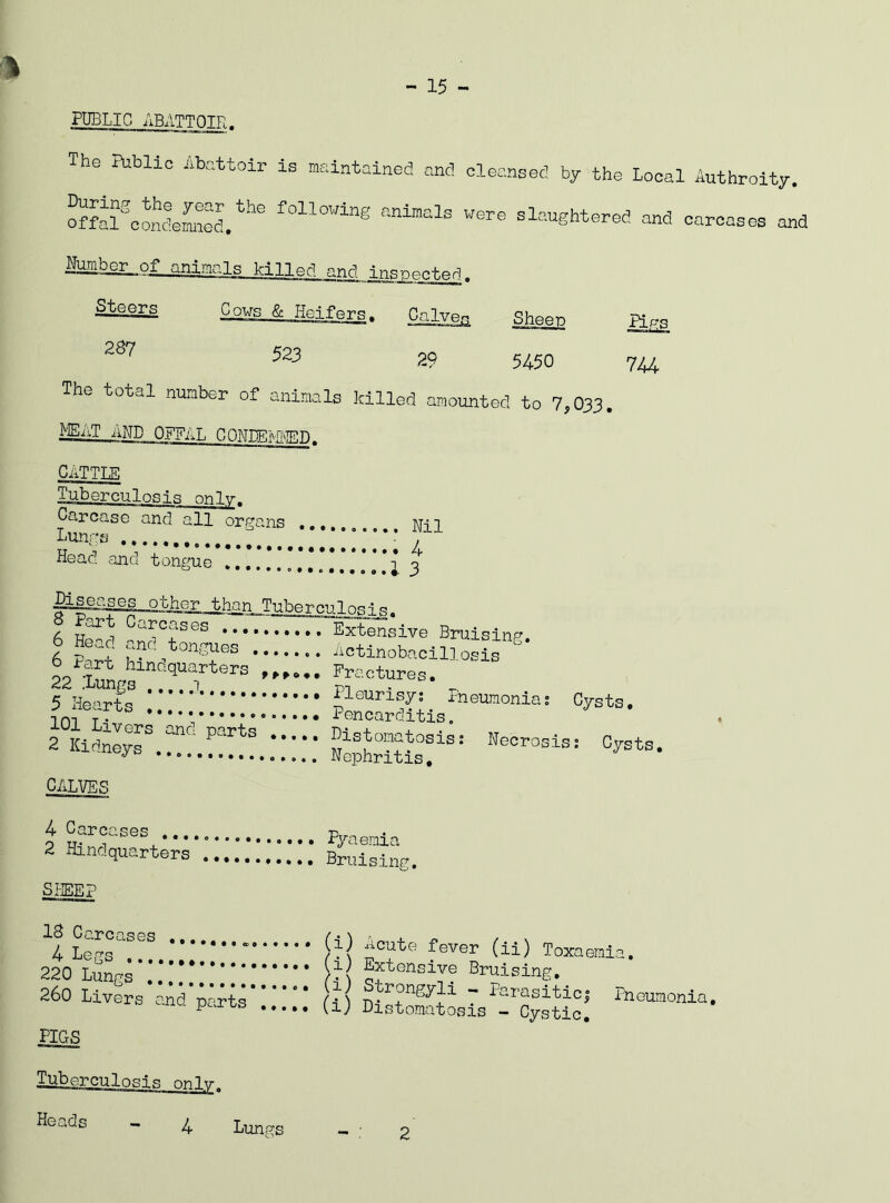 - 15 - PUBLIC ABATTOTT;. The rublle Abattoir is maintained and cleansed by the Local Authroity. SSl^cSdemSd,*^® following animals were slaughtered and carcases and lSboiL°f_aninEa.s killed and Insnected. Simrs Cows & Heijers. Cglvec Sheen Hgs 523 29 5450 The total number of animals killed amounted to 7,033. .MEAT AND OFFAL CONIjEIvn'IFin. CATTLE Tuberculosi .q Carcase and all organs .,,,, Nil Lun;-'s «•••• Head and tongue i. 3 Tuberculnsig, f Carcases Extensive Bruising. 6 Head and ^tongues Actlnobacill osis 5 Hearts 2 Kidniyr.???.!!!!!.;;;;; Necrosis^ Cysts. CALVES 4 Carcases ,,, 2 Hindquarters SHEEP lyaemia Bruising. IS Carcases 4 Legs f 220 Lungs !!!*'** 260 Livers and parts PIGS Acute fever (ii) Toxaemia. Extensive Bruising, Strongyli - Parasitic| Phoumonia, Distomatosis - Cystic. Tuberculosis only. Heads 2