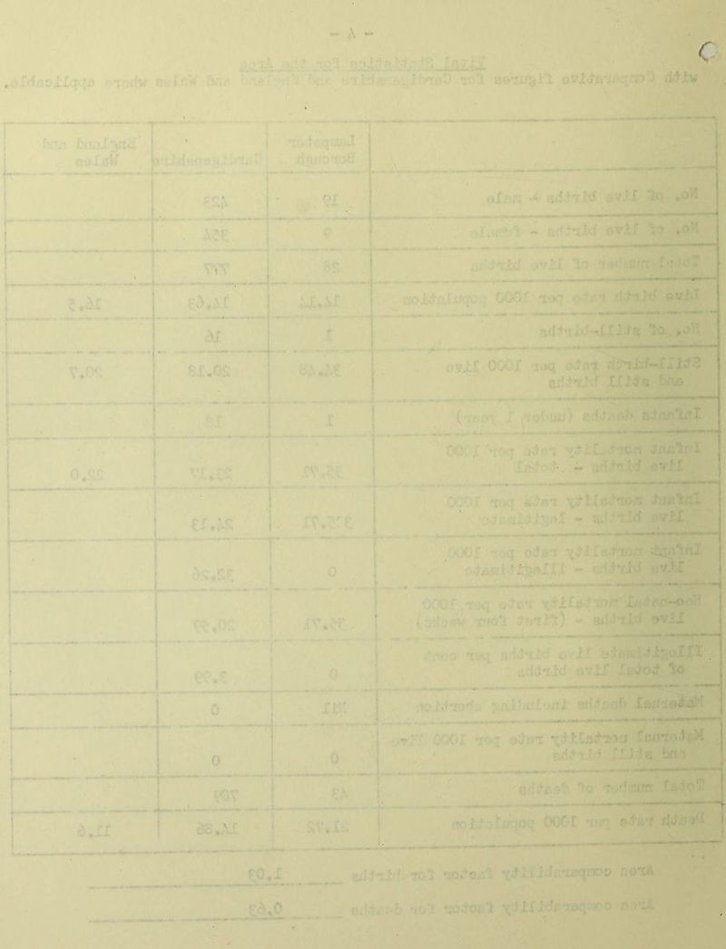• f ' ■ . ■ \ V vv - * ■■■*•■ - *— ■ : si • os '-lit: >r A 1 9,v--l . - ;*t. 0 * : • ' r (!■ •! . ,.\ — — • ; . o ! ■ 50 s w