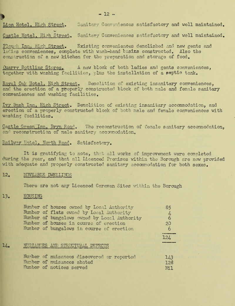 Lion Hotel, High Street. Sanitary Conveniences satisfactory and well maintained, Castle Hotel, High Street, Sanitary Conveniences satisfactory and well maintained. Plough Inn, High Street. Existing conveniences demolished and new gents and ladies conveniences, complete with wash-hand basins constructed. Also the construction of a new kitchen for the preparation and storage of food. Quarry Bottling Stores. A new block of both ladies and gents conveniences, together with washing facilities, plus the installation of a peptic tank. Royal Oak Hotel, High Street. Demolition of existing insanitary conveniences, and the erection of a properly constructed block of both male and female sanitary conveniences and washing facilities. Ivy Bush Inn, High Street. Demolition of existing insanitary accommodation, and erection of a properly constructed block of both male and female conveniences with washing facilities. Castle Green',!Inn, Bryn Road. The reconstruction of female sanitary accommodation, and reconstruction of male sanitary accommodation. Railway Hotel, North Road. Satisfactory, It is gratifying to note, that all works of improvement were completed during the year, and that all Licenced Premises within the Borough are now provided with adequate and properly constructed sanitary accommodation for both sexes. 12. 13. 14. MOVEABLE DWELLINGS There are not any Licenced Caravan Sites within the Borough HOUSING Number of Number of Number of Number of Number of houses owned by Local Authority flats owned by Local Authority bungalows owned by Local Authority houses in course of erection bungalows in course of erection NUISANCES AND STRUCTURAL DETECTS 85 4 6 20 6 124 Number of nuisances discovered or reported 143 Number of nuisances abated 128 Number of notices served Nil