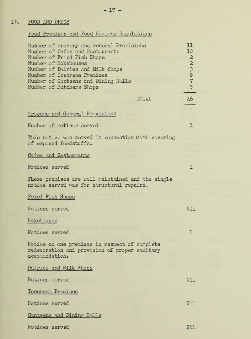- 17 - 17. FOOD AND DRUGS Food Premises and Food Hygiene Regulations Number of Grocery and General Provisions 11 Number of Cafes and Restaurants 10 Number of Fried Fish Shops 2 Number of Bakehouses 2 Number of Dairies and Milk Shops 3 Number of Icecream Premises 8 Number of Canteens and Dining Halls 7 Number of Butchers Shops 3 TOTAL 46 Grocers and General Provisions Number of notices served 1 This notice was served in connection with covering of exposed foodstuffs. Cafes and Restaurants Notices served 1 These premises are well maintained and the single notice served was for structural repairs. Fried Fish Shops Notices served Nil Bakehouses Notices served 1 Notice on one premises in respect of complete redecoration and provision of proper sanitary accommodation. Dairies and Milk Shops Notices served Nil Icecream Premises Notices served Nil Canteens and Dining Halls Notices served Nil