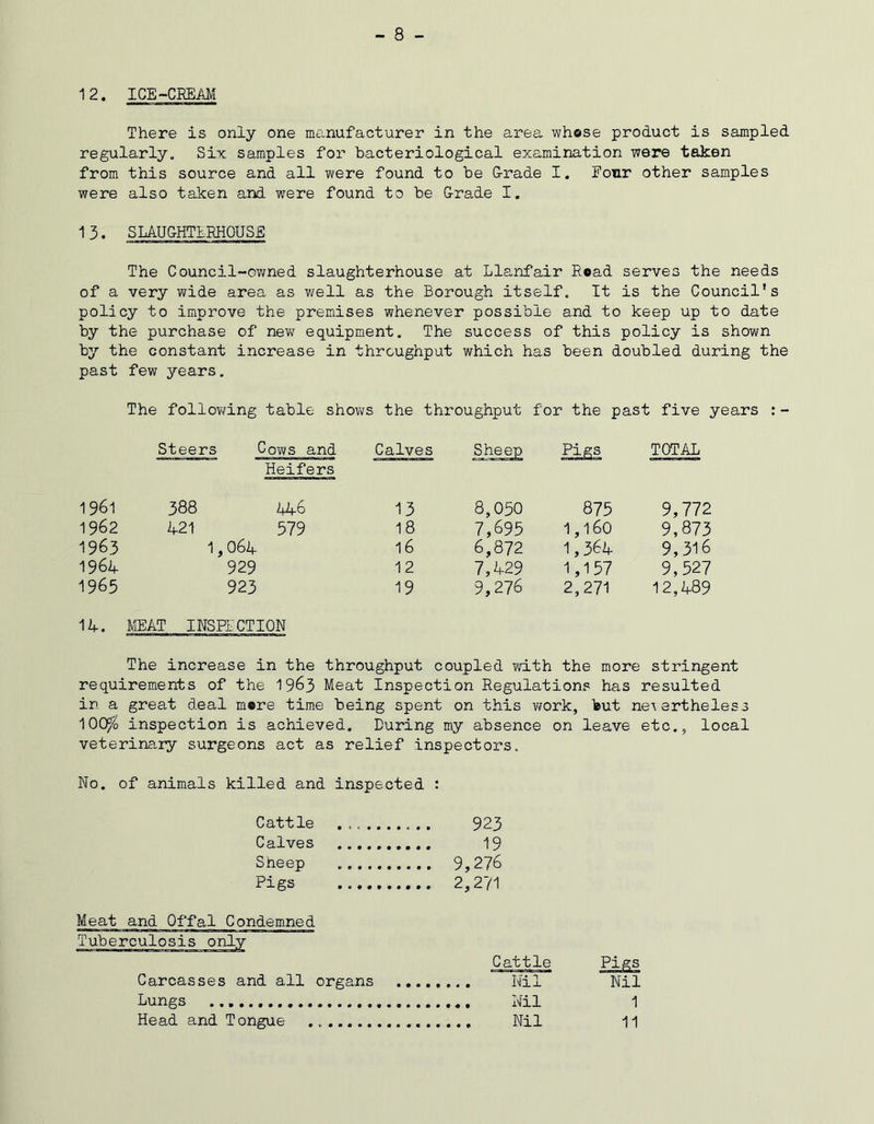 - 8 - 12. ICE -CREAM There is only one manufacturer in the area whose product is sampled regularly. Six samples for bacteriological examination were taken from this source and all were found to be G-rade I. Four other samples were also taken and were found to be Grade I. 13. SLAUGHTERHOUSE The Council-owned slaughterhouse at Llanfair Road serves the needs of a very wide area as well as the Borough itself. It is the Council's policy to improve the premises whenever possible and to keep up to date by the purchase of new equipment. The success of this policy is shown by the constant increase in throughput which has been doubled during the past few years. The following table shows the throughput for the past five years :- Steers Cows and Heifers Calves Sheep Pigs TOTAL 1961 388 446 13 8,050 875 9,772 1962 421 579 18 7,695 1,160 9,873 1963 1,064 16 6,872 1,364 9,316 1964 929 12 7,429 1,157 9,527 1965 923 19 9,276 2,271 12,489 14. MEAT INSPECTION The increase in the throughput coupled with the more stringent requirements of the 19&3 Meat Inspection Regulations has resulted in a great deal mere time being spent on this work, but nevertheless 100% inspection is achieved. During my absence on leave etc., local veterinary surgeons act as relief inspectors. No. of animals killed and inspected : Cattle ... ... 923 Calves 19 Sneep 9,276 Pigs 2,271 Meat and Offal Condemned Tuberculosis only Cattle Pigs Carcasses and all organs Nil Nil Lungs Nil 1