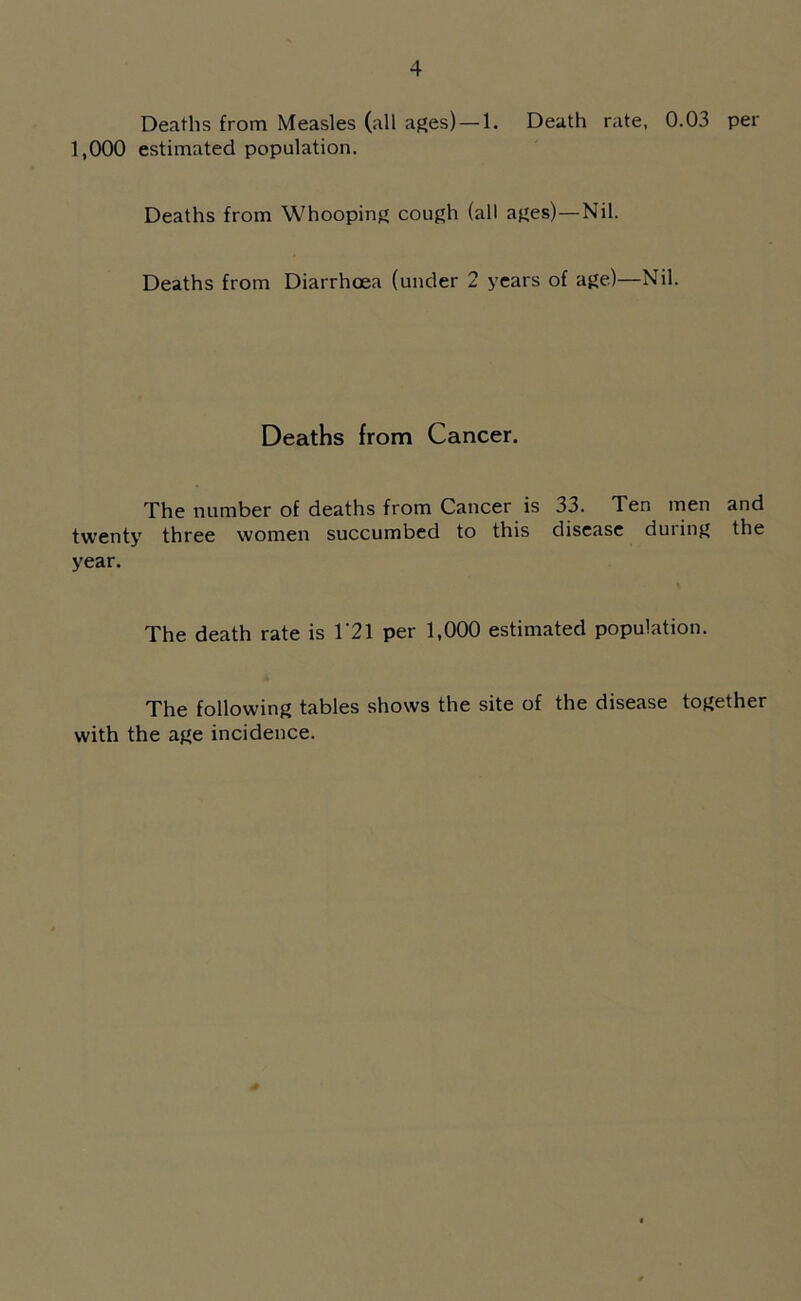 Deaths from Measles (all ages) — 1. Death rate, 0.03 per 1,000 estimated population. Deaths from Whooping cough (all ages)—Nil. Deaths from Diarrhoea (under 2 years of age)—Nil. Deaths from Cancer. The number of deaths from Cancer is 33. Ten men and twenty three women succumbed to this disease during the year. The death rate is 1*21 per 1,000 estimated population. The following tables shows the site of the disease together with the age incidence.