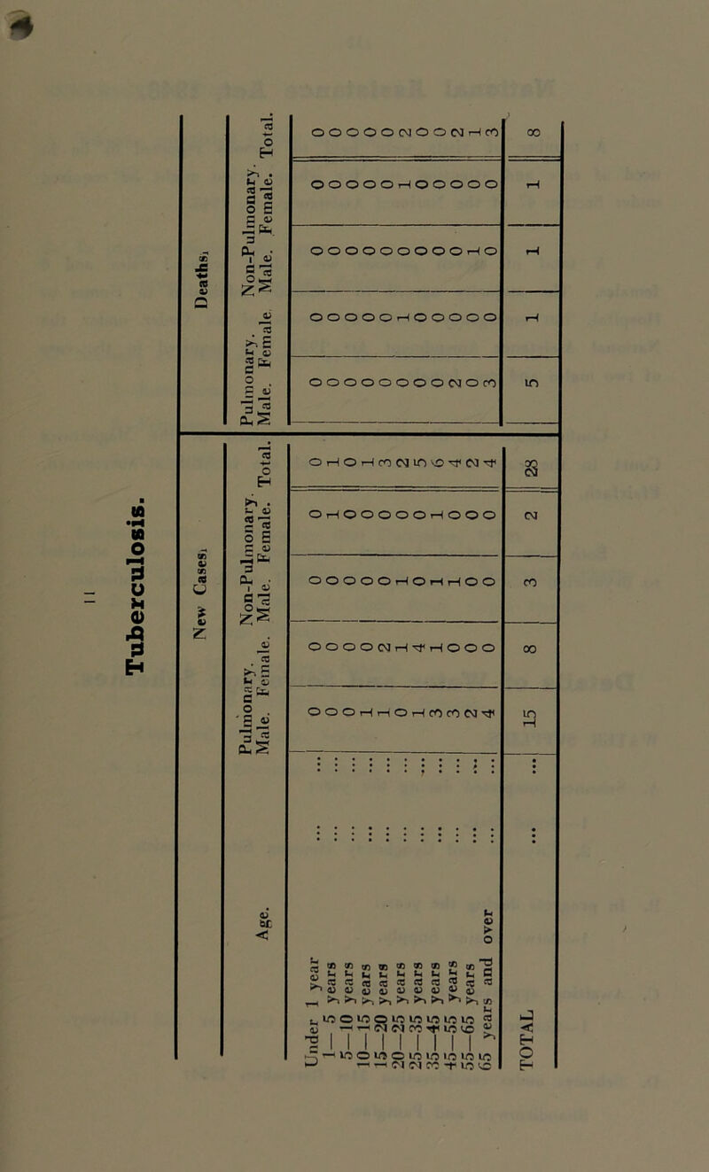 Tuberculosis. 4