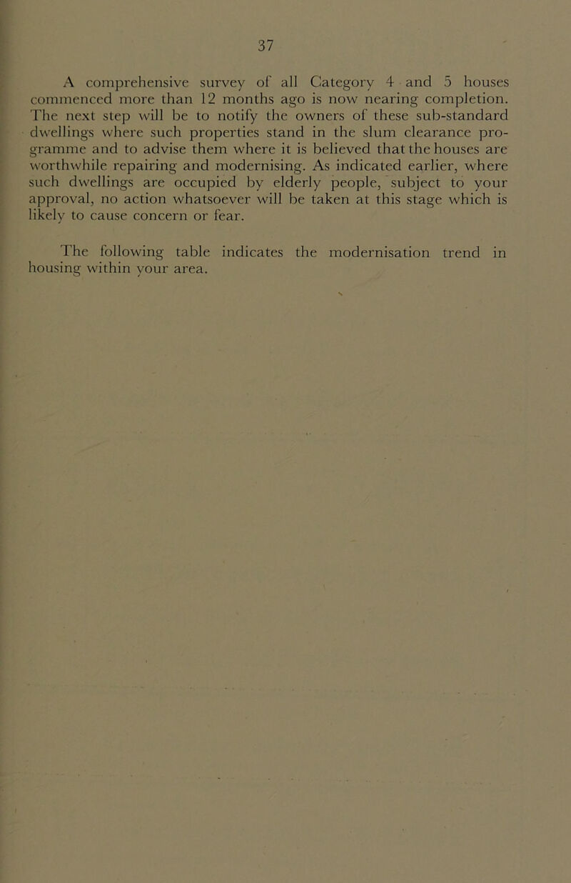 A comprehensive survey of all Category 4 and 5 houses commenced more than 12 months ago is now nearing completion. The next step will be to notify the owners of these sub-standard dwellings where such properties stand in the slum clearance pro- gramme and to advise them where it is believed that the houses are worthwhile repairing and modernising. As indicated earlier, where such dwellings are occupied by elderly people, subject to your approval, no action whatsoever will be taken at this stage which is likely to cause concern or fear. The following table indicates the modernisation trend in housing within your area.