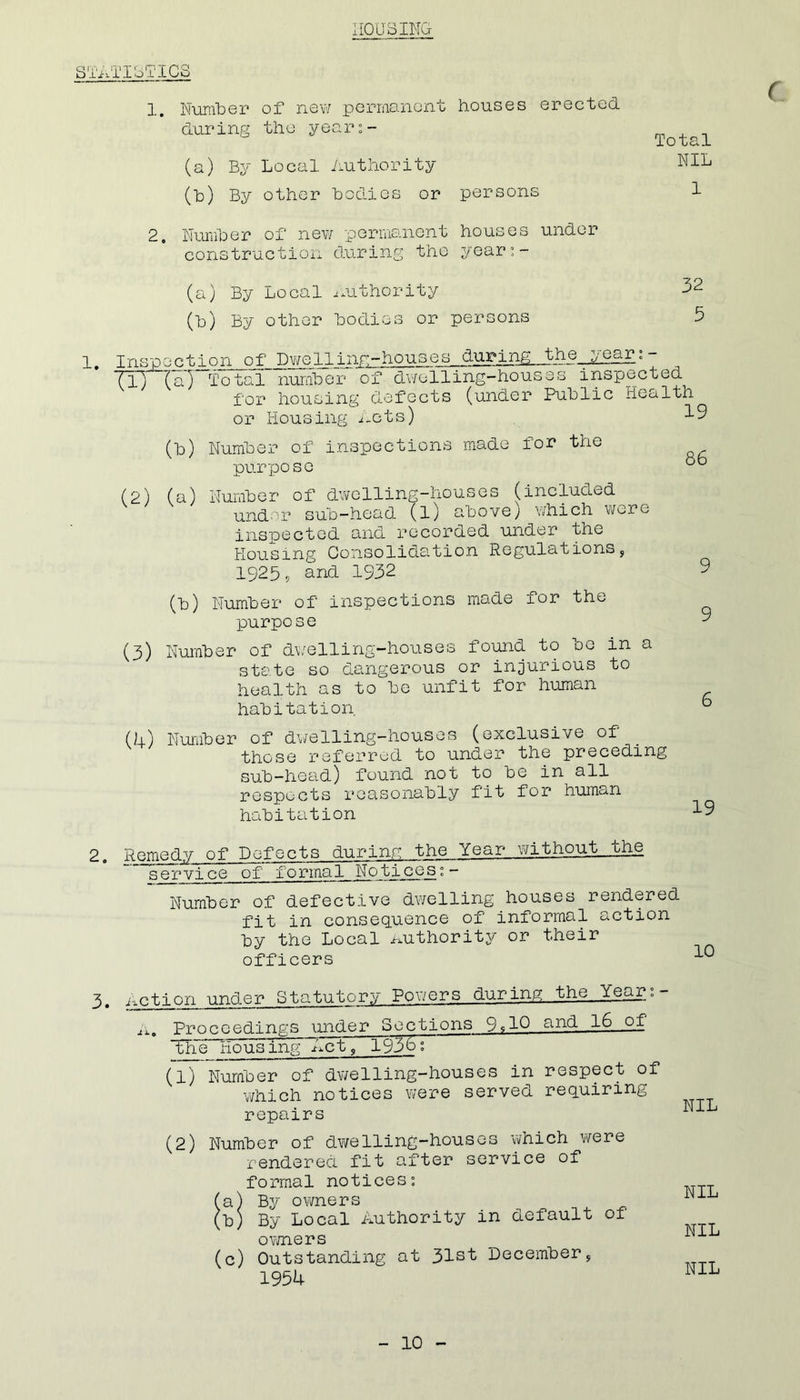 HOUSING STATISTICS 1. Number of new permanent houses erected during the year:- (a) By Local Authority (b) By other bodies or persons 2, Number of new permanent houses under construction during the year:- Total NIL 1 (a) By Local Authority (b) By other bodies or persons 1. Inspoction ofJD-houses during_th' “ (1) (a) Total number of dwelling-houses inspected for housing defects (under Public Health or Housing Acts) 1 (b) Number of inspections made for the purpose (2) (a) Number of dwelling-houses (included under sub-head (l) above) which were inspected and recorded under the Housing Consolidation Regulations, 1925, and 1932 (b) Number of inspections made for the purpose (3) Number of dwelling-houses found to be in a state so dangerous or injurious to health as to be unfit for human habitation (A) Number of dwelling-houses (exclusive of those referred to under the preceding sub-head) found not to be in all respects reasonably fit for human habitation 86 9 9 6 19 2. Remedy of Defects during the Year without the service of formal Notices; 1 - Number of defective dwelling houses rendered fit in consequence of informal action by the Local Authority or their officers 3. Action under Statutory Powers during the Year:- a# Proceedings under Sections 9$10 an(^ 16 -Q-- ~the~~Housing Act, 19367 (1) Number of dwelling-houses in respect of which notices were served requiring repairs (2) Number of dwelling-houses which were rendered fit after service of formal notices: (a) By owners (b) By Local Authority in default of owners (c) Outstanding at 31st December, 1954 NIL NIL NIL NIL c