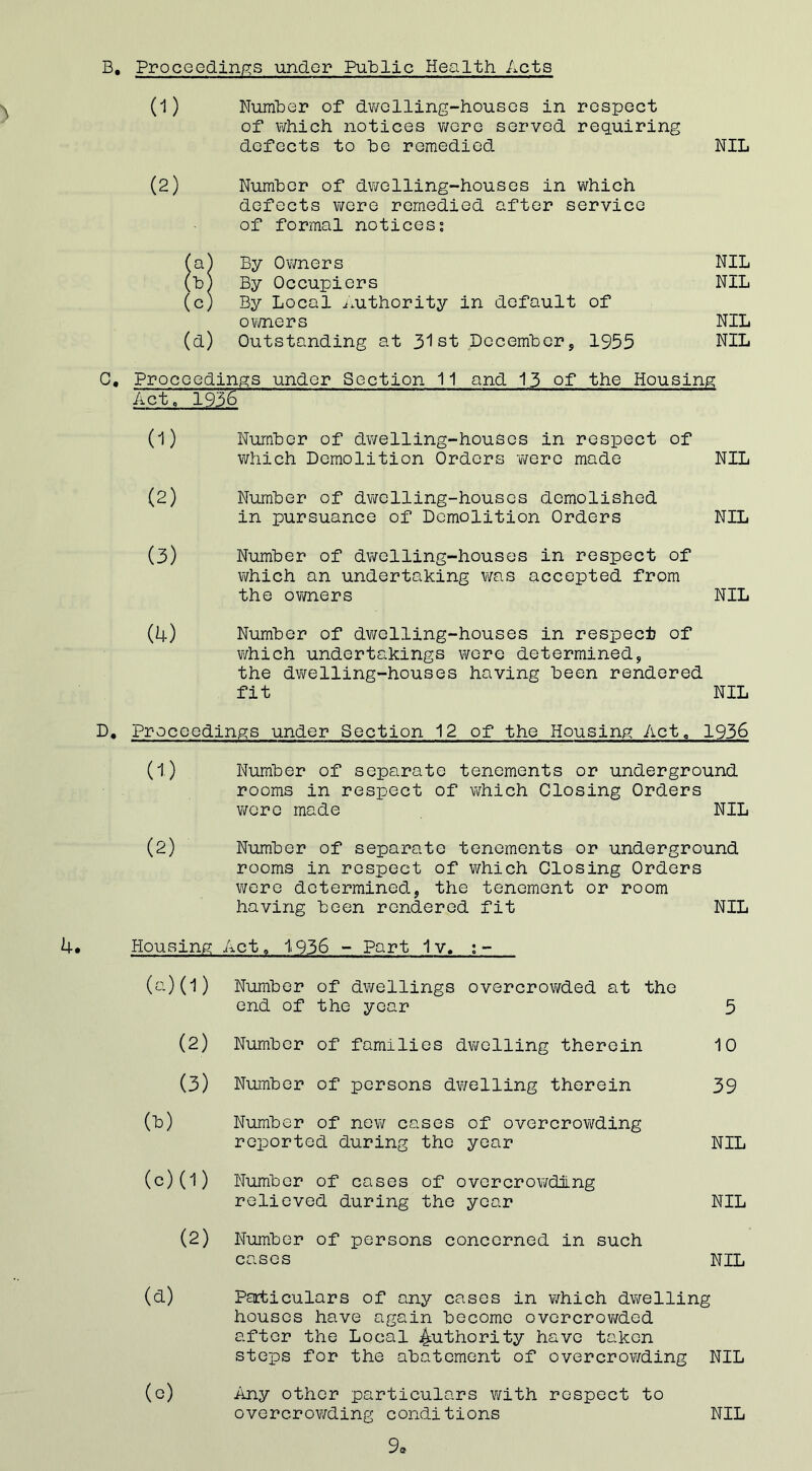 B. Proceedings under Public Health Acts (1) Number of dwelling-houses in respect of which notices wore served requiring defects to be remedied. NIL (2) Number of dwelling-houses in which defects were remedied after service of formal notices; (a) By Owners NIL (b) By Occupiers NIL (c) By Local Authority in default of owners NIL (d) Outstanding at 31st December, 1955 NIL C. Proceedings under Section 11 and 13 of the Housing Act. 1936 (1) Number of dwelling-houses in respect which Demolition Orders were made of NIL (2) Number of dwelling-houses demolished in pursuance of Demolition Orders NIL (3) Number of dwelling-houses in respect of which an undertaking was accepted from the owners NIL (4) Number of dwelling-houses in respect of which undertakings were determined, the dwelling-houses having been rendered fit NIL D. Proceedings under Section 12 of the Housing Act, 1936 (1.) Number of separate tenements or underground rooms in respect of which Closing Orders were made NIL (2) Number of separate tenements or underground rooms in resiDect of which Closing Orders were determined, the tenement or room having been rendered fit NIL Housing Act. 1936 - Part 1vt (a)(1) Number of dwellings overcrowded at the end of the year 5 (2) Number of families dwelling therein 10 (3) Number of persons dwelling therein 39 (b) Number of new cases of overcrowding reported during the year NIL (c) (1) Number of cases of overcrowding relieved during the year NIL (2) Number of persons concerned in such cases NIL (d) Particulars of any cases in which dwelling houses have again become overcrowded after the Local Authority have taken steps for the abatement of overcrowding NIL (e) Any other particulars with respect to