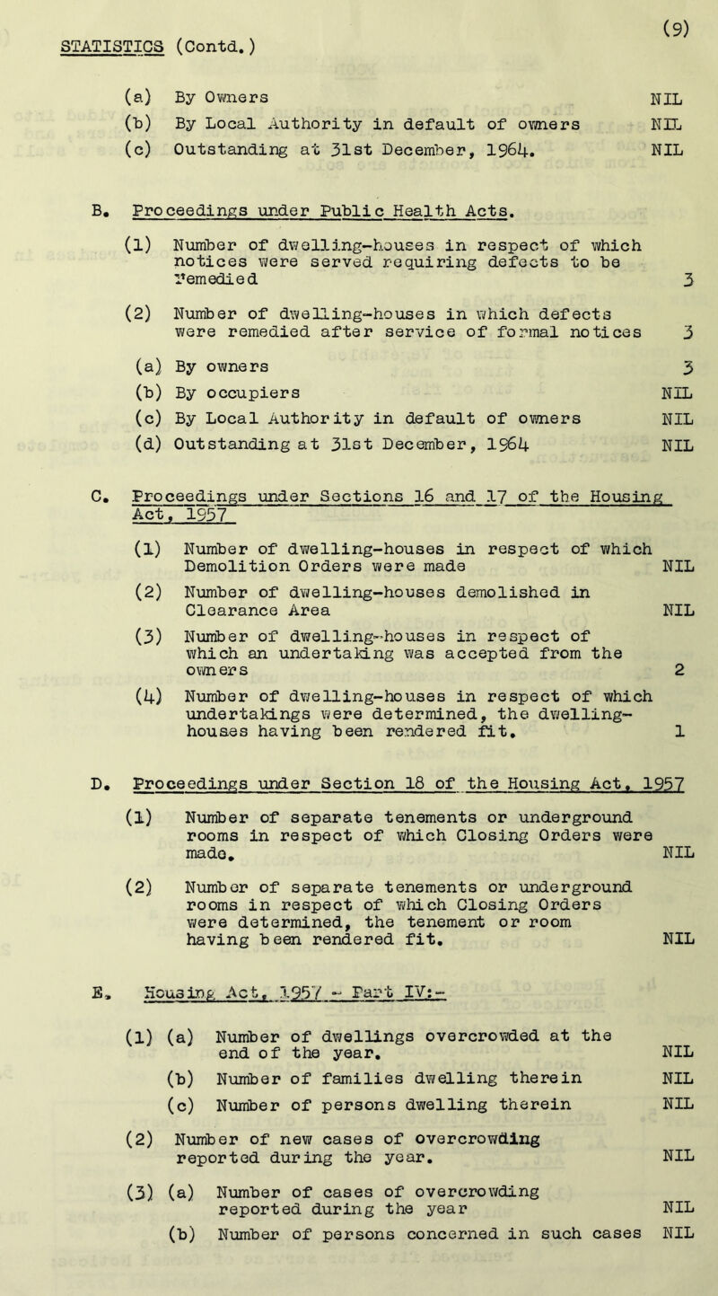 (a) By Owners NIL (b) By Local Authority in default of owners NIL (c) Outstanding at 31st December, 1964. NIL B. Proceedings under Public Health Acts. (1) Number of dwelling-houses in respect of which notices were served requiring defects to be Remedied 3 (2) Number of dwelling-houses in which defects were remedied after service of formal notices 3 (a) By owners 3 (b) By occupiers NIL (c) By Local Authority in default of owners NIL (d) Outstanding at 31st December, 1964 NIL C. Proceedings under Sections 16 and 17 of the Housing Act, 1957 (1) Number of dwelling-houses in respect of which Demolition Orders were made NIL (2) Number of dwelling-houses demolished in Clearance Area NIL (3) Number of dwelling-houses in respect of which an undertaking was accepted from the own er s 2 (4) Number of dwelling-houses in respect of which undertakings were determined, the dwelling- houses having been rendered fit, 1 D, Proceedings under Section 18 of the Housing Act, 1957 (1) Number of separate tenements or underground rooms in respect of which Closing Orders were made, NIL (2) Number of separate tenements or underground rooms in respect of which Closing Orders were determined, the tenement or room having been rendered fit. NIL E, Housing Act, 1957 - Part IV:- (1) (a) Number of dwellings overcrowded at the end of the year. NIL (b) Number of families dvfelling therein NIL (c) Number of persons dwelling therein NIL (2) Number of new cases of overcrowding reported during the year. NIL (3) (a) Number of cases of overcrowding reported during the year NIL (b) Number of persons concerned in such cases NIL