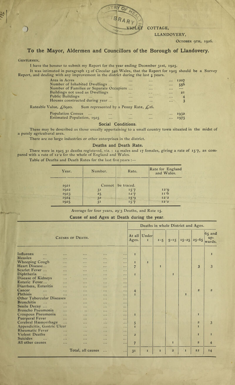 COTTAGE, LLANDOVERY, October 9TH, 1926. To the Mayor, Aldermen and Councillors of the Borough of Llandovery. Gentlemen, I have the honour to submit my Report for the year ending December 31st, 1925. It was intimated in paragraph 13 of Circular 540 Wales, that the Report for 1925 should be a Survey Report, and dealing with any improvement in the district during the last 5 years. Area in Acres ... ... ... ... ... 1207 Number of Inhabited Dwellings ... ... ... ... 556 Number of Families or Separate Occupiers ... ... ... — Buildings not used as Dwellings ... ... ... 21 Public Buildings ... ... ... ... ... 4 Houses constructed during year ... ... ... ... 3 Rateable Value, ^6920. Sum represented by a Penny Rate, ^26. Population Census ... ... ... ... ... 1932 Estimated Population, 1925 ... ... ... ... 1975 Social Conditions. These may be described as those usually appertaining to a small country town situated in the midst of a purely agricultural area. There are no large industries or other enterprises in the district. Deaths and Death Rate. There were in 1925 31 deaths registered, viz. : 14 males and 17 females, giving a rate of 15*7, as com- pared with a rate of I2'2 for the whole of England and Wales. Table of Deaths and Death Rates for the last five years :—- Year. Number. Rate. Rate for England and Wales. 1921 Cannot be traced. 1922 31 157 12 '9 1923 25 I2‘7 11 ‘6 1924 32 I5'9 12*2 1925 31 r57 12*2 Average for four years, 29^3 Deaths, and Rate 15. Cause of and Ages at Death during the year. Deaths in whole District and Ages. Causes of Death. At all Ages. Under 1 i-5 5-I5 15-25 25-65 65 and up- wards. Influenza Measles Whooping Cough Heart Disease... Scarlet Fever ... Diphtheria Disease of Kidneys Enteric Fever... Diarrhoea, Enteritis Cancer Phthisis Other Tubercular Diseases Bronchitis Senile Decay ... Broncho Pneumonia Croupous Pneumonia Puerperal Fever Cerebral Haemorrhage Appendicitis, Gastric Ulcer Rheumatic Fever Violent Deaths Suicides All other causes Total, all causes