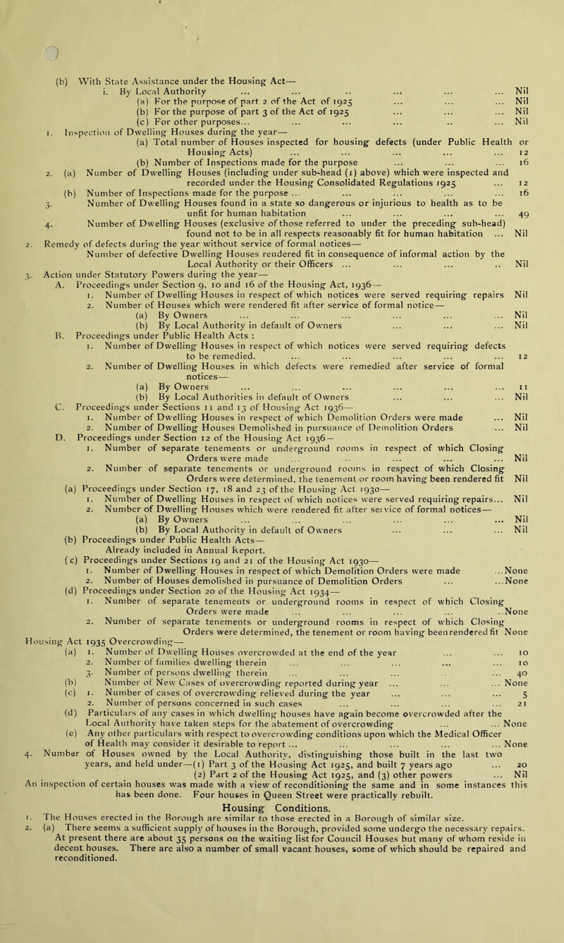 Nil Nil Nil Nil or I 2 16 I 2 16 49 Nil Nil Nil Nil Nil (b) With State Assistance under the Housing Act— i. By Local Authority ... ... .. (a) For the purpose of part 2 of the Act of 1925 (b) For the purpose of part 3 of the Act of 1925 (c) For other purposes... 1. Inspection of Dwelling Houses during the year— (a) Total number of Houses inspected for housing defects (under Public Health Housing Acts) (b) Number of Inspections made for the purpose 2. (a) Number of Dwelling Houses (including under sub-head (x) above) which were inspected and recorded under the Housing Consolidated Regulations 1925 (b) Number of Inspections made for the purpose ... 3. Number of Dwelling Houses found in a state so dangerous or injurious to health as to be unfit for human habitation 4. Number of Dwelling Houses (exclusive of those referred to under the preceding sub-head) found not to be in all respects reasonably fit for human habitation 2. Remedy of defects during the year without service of formal notices— Number of defective Dwelling Houses rendered fit in consequence of informal action by the Local Authority or their Officers ... 3. Action under Statutory Powers during the year— A. Proceedings under Section 9, 10 and 16 of the Housing Act, 1936—- 1. Number of Dwelling Houses in respect of which notices were served requiring repairs 2. Number of Houses which were rendered fit after service of formal notice— (a) By Owners (b) By Local Authority in default of Owners B. Proceedings under Public Health Acts : 1. Number of Dwelling Houses in respect of which notices were served requiring defects to be remedied. 2. Number of Dwelling Houses in which defects were remedied after service of formal notices— (a) By Owners (b) By Local Authorities in default of Owners Proceedings under Sections 11 and 13 of Housing Act 1936— 1. Number of Dwelling Houses in respect of which Demolition Orders were made 2. Number of Dwelling Houses Demolished in pursuance of Demolition Orders Proceedings under Section 12 of the Housing Act 1936 — 1. Number of separate tenements or underground rooms in respect of which Orders were made 2. Number of separate tenements or underground rooms in respect of which Orders were determined, the tenement or room having been rendered fit (a) Proceedings under Section 17, 18 and 23 of the Housing Act 1930— 1. Number of Dwelling Houses in respect of which notices were served requiring repairs... 2. Number of Dwelling Houses which were rendered fit after sei vice of formal notices— (a) By Owners (b) By Local Authority in default of Owners (b) Proceedings under Public Health Acts — Already included in Annual Report. (c) Proceedings under Sections 19 and 21 of the Housing Act 1930— 1. Number of Dwelling Houses in respect of which Demolition Orders were made 2. Number of Houses demolished in pursuance of Demolition Orders (d) Proceedings under Section 20 of the Housing Act 1934— 1. Number of separate tenements or underground rooms in respect of which Orders were made 2. Number of separate tenements or underground rooms in respect of which Orders were determined, the tenement or room having been rendered fit None Housing Act 1935 Overcrowding—- C. D. Closing Closing 11 Nil Nil Nil Nil Nil Nil Nil Nil ...None ...None Closing ..None Closing (a) (b) (c) (d) (e) 1. Number of Dwelling Houses overcrowded at the end of the year ... ... 10 2. Number of families dwelling therein ... ... ... ... ... 10 3. Number of persons dwelling therein ... ... ... ... 40 Number of New Cases of overcrowding reported during year ... ... ... None 1. Number of cases of overcrowding relieved during the year ... ... ... 5 2. Number of persons concerned in such cases ... ... ... ... 21 Particulars of any cases in which dwelling houses have again become overcrowded after the Local Authority have taken steps for the abatement of overcrowding ... ... None Any other particulars with respect to overcrowding conditions upon which the Medical Officer of Health may consider it desirable to report ... ... ... ... ...None 4. Number of Houses owned by the Local Authority, distinguishing those built in the last two years, and held under—(1) Part 3 of the Housing Act 1925, and built 7 years ago ... 20 (2) Part 2 of the Housing Act 1925, and (3) other powers ... Nil An inspection of certain houses was made with a view of reconditioning the same and in some instances this has been done. Four houses in Queen Street were practically rebuilt. Housing Conditions. 1. The Houses erected in the Borough are similar to those erected in a Borough of similar size. 2. (a) There seems a sufficient supply of houses in the Borough, provided some undergo the necessary repairs. At present there are about 35 persons on the waiting list for Council Houses but many of whom reside in decent houses. There are also a number of small vacant houses, some of which should be repaired and reconditioned.