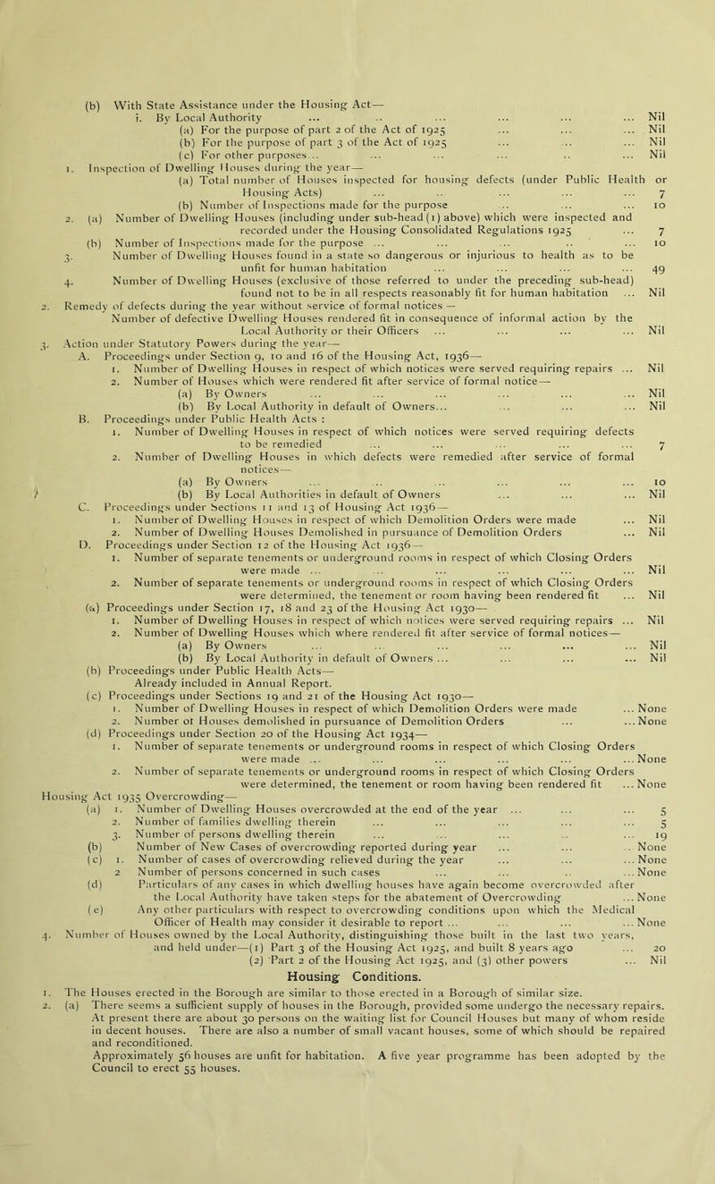 (b) With State Assistance under the Housing Act—- i. By Local Authority ... .. ... ... ... ... Nil (a) For the purpose of part 2 of the Act of 1925 ... ... ... Nil (b) For the purpose of part 3 of the Act of 1925 ... ... ... Nil (c) For other purposes... ... ... ... .. ... Nil 1. Inspection of Dwelling Houses during the year— (a) Total number of Houses inspected for housing defects (under Public Health or Housing Acts) ... ... ... ... 7 (b) Number of Inspections made for the purpose .. ... ... 10 2. (a) Number of Dwelling Houses (including under sub-head (1) above) which were inspected and recorded under the Housing Consolidated Regulations 1925 ... 7 (b) Number of Inspections made for the purpose ... ... .. .. ... 10 3. Number of Dwelling Houses found in a state so dangerous or injurious to health as to be unfit for human habitation ... ... ... ... 49 4. Number of Dwelling Houses (exclusive of those referred to under the preceding sub-head) found not to be in all respects reasonably fit for human habitation ... Nil 2. Remedy of defects during the year without service of formal notices — Number of defective Dwelling Houses rendered fit in consequence of informal action by the Local Authority or their Officers ... ... ... ... Nil 3. Action under Statutory Powers during the year—- A. Proceedings under Section 9, 10 and 16 of the Housing Act, 1936— 1. Number of Dwelling Houses in respect of which notices were served requiring repairs ... Nil 2. Number of Houses which were rendered fit after service of formal notice — (a) By Owners ... ... ... ... ... ... Nil (b) By Local Authority in default of Owners... ... ... ... Nil B. Proceedings under Public Health Acts : 1. Number of Dwelling Houses in respect of which notices were served requiring defects to be remedied ... ... ... ... ... 7 2. Number of Dwelling Houses in which defects were remedied after service of formal notices^- (a) By Owners ... ... ... ... ... ... 10 (b) By Local Authorities in default of Owners ... ... ... Nil C. Proceedings under Sections 1 1 and 13 of Housing Act 1936— 1. Number of Dwelling Houses in respect of which Demolition Orders were made ... Nil 2. Number of Dwelling Houses Demolished in pursuance of Demolition Orders ... Nil D. Proceedings under Section 12 of the Housing Act 1936 — 1. Number of separate tenements or underground rooms in respect of which Closing Orders were made ... ... ... ... ... ... Nil 2. Number of separate tenements or underground rooms in respect of which Closing Orders were determined, the tenement or room having been rendered fit ... Nil (a) Proceedings under Section 17, 18 and 23 of the Housing Act 1930— 1. Number of Dwelling Houses in respect of which notices were served requiring repairs ... Nil 2. Number of Dwelling Houses which where rendered fit after service of formal notices— (a) By Owners ... ... ... ,.. ... ... Nil (b) By Local Authority in default of Owners ... ... ... ... Nil (b) Proceedings under Public Health Acts— Already included in Annual Report. (c) Proceedings under Sections 19 and 21 of the Housing Act 1930— 1. Number of Dwelling Houses in respect of which Demolition Orders were made ... None 2. Number ot Houses demolished in pursuance of Demolition Orders ... ...None (d) Proceedings under Section 20 of the Housing Act 1934— 1. Number of separate tenements or underground rooms in respect of which Closing Orders were made .... ... ... ... ... ...None 2. Number of separate tenements or underground rooms in respect of which Closing Orders were determined, the tenement or room having been rendered fit ...None Ho using Act 1935 Overcrowding- •••5 5 19 ... None ... None ... None (“) (b) (c) Number of Dwelling Houses overcrowded at the end of the year Number of families dwelling therein Number of persons dwelling therein Number of New Cases of overcrowding reported during year Number of cases of overcrowding relieved during the year Number of persons concerned in such cases Particulars of any cases in which dwelling houses have again become overcrowded after the Local Authority have taken steps for the abatement of Overcrowding ...None Any other particulars with respect to overcrowding conditions upon which the Medical Officer of Health may consider it desirable to report ... ... ... ... None Houses owned by the Local Authority, distinguishing those built in the last two years, and held under—(1) Part 3 of the Housing Act 1925, and built 8 years ago ... 20 (2) Part 2 of the Housing Act 1925, and (3) other powers ... Nil Housing- Conditions. The Houses erected in the Borough are similar to those erected in a Borough of similar size. At present there are about 30 persons on the waiting list for Council Houses but many of whom reside in decent houses. There are also a number of small vacant houses, some of which should be repaired and reconditioned. Approximately 56 houses are unfit for habitation. A five year programme has been adopted by the Council to erect 55 houses. (d) (e) 4. Number of 1.