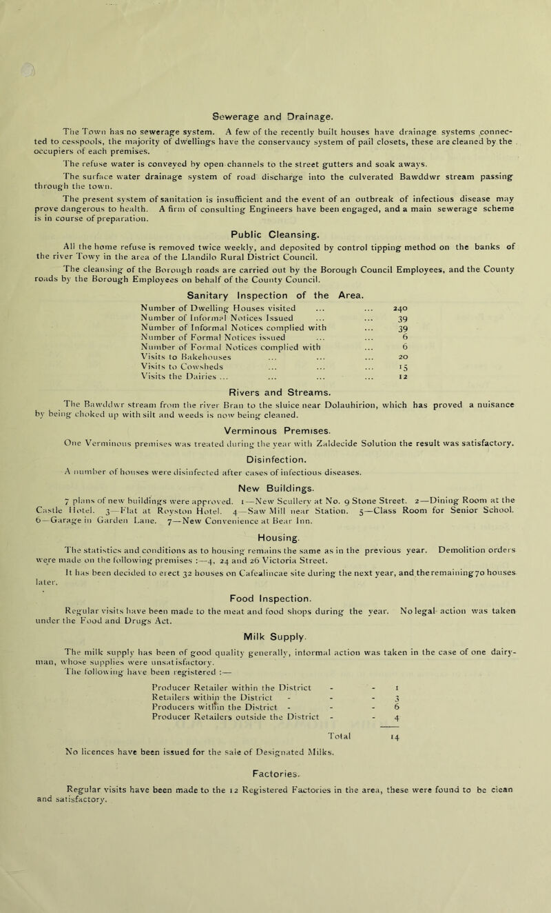 Sewerage and Drainage. The Town has no sewerage system. A few of the recently built houses have drainage systems connec- ted to cesspools, the majority of dwellings have the conservancy system of pail closets, these are cleaned by the occupiers of each premises. The refuse water is conveyed by open channels to the street gutters and soak aways. The surface water drainage system of road discharge into the culverated Bawddwr stream passing through the town. The present system of sanitation is insufficient and the event of an outbreak of infectious disease may prove dangerous to health. A firm of consulting Engineers have been engaged, and a main sewerage scheme is in course of preparation. Public Cleansing. All the home refuse is removed twice weekly, and deposited by control tipping method on the banks of the river Towy in the area of the Llandilo Rural District Council. The cleansing of the Borough roads are carried out by the Borough Council Employees, and the County roads by the Borough Employees on behalf of the County Council. Sanitary Inspection of the Area. Number of Dwelling Houses visited ... ... 240 Number of Informal Notices Issued ... ... 39 Number of Informal Notices complied with ... 39 Number of Formal Notices issued ... ... 6 Number of Formal Notices complied with ... 6 Visits to Bakehouses ... ... ... 20 Visits to Cowsheds ... ... ... 15 Visits the Dairies ... ... ... ... 12 Rivers and Streams. The Bawddwr stream from the river Bran to the sluice near Dolauhirion, which has proved a nuisance by being choked up with silt and weeds is now being cleaned. Verminous Premises. One Verminous premises was treated during the year with Zaldecide Solution the result was satisfactory. Disinfection. A number of houses were disinfected after cases of infectious diseases. New Buildings. 7 plans of new buildings were approved. 1—New Scullery at No. 9 Stone Street. 2—Dining Room at the Castle Hotel. 3—Flat at Royston Hotel. 4—Saw Mill near Station. 5—Class Room for Senior School. 6—Garage in Garden Lane. 7—New Convenience at Bear Inn. Housing. The statistics and conditions as to housing remains the same as in the previous year. Demolition orders were made on the following premises :—4, 24 and 26 Victoria Street. It has been decided to erect 32 houses on Cafealincae site during the next year, and theremaining7o houses later. Food Inspection. Regular visits have been made to the meat and food shops during the year. No legal action was taken under the Food and Drugs Act. Milk Supply. The milk supply has been of good quality generally, informal action was taken in the case of one dairy- man, whose supplies were unsatisfactory. The following have been registered : — Producer Retailer within the District - - 1 Retailers within the District - - 3 Producers within the District - - 6 Producer Retailers outside the District - - 4 Total 14 No licences have been issued for the sale of Designated Milks. Factories. Regular visits have been made to the 12 Registered Factories in the area, these were found to be clean and satisfactory.