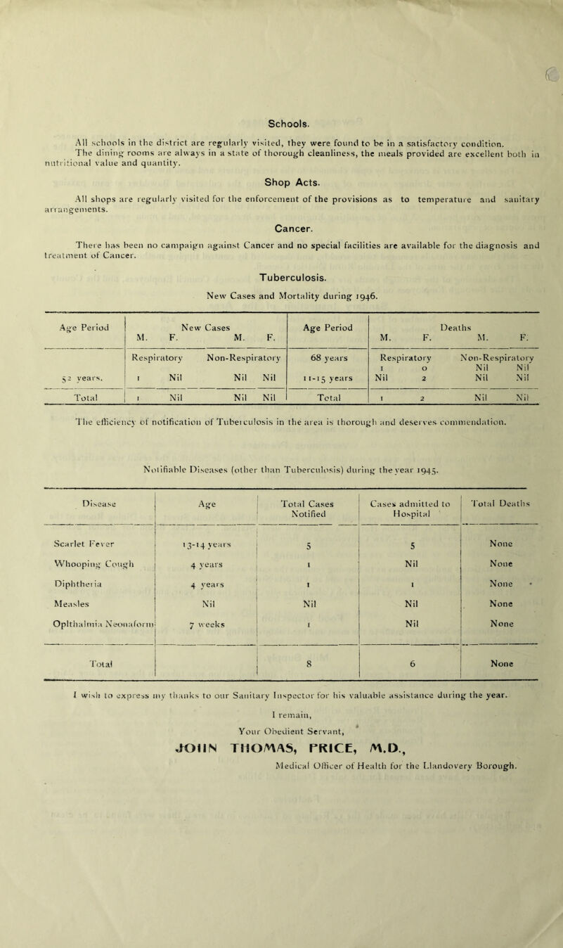 Schools. C All schools in the district are regularly visited, they were found to be in a satisfactory condition. The dining rooms are always in a state of thorough cleanliness, the meals provided are excellent both in nutritional value and quantity. Shop Acts. All shops are regularly visited for the enforcement of the provisions as to temperature and sanitary arrangements. Cancer. There has been no campaign against Cancer and no special facilities are available for the diagnosis and treatment of Cancer. Tuberculosis. New Cases and Mortality during 1946. Age Period New M. F. Cases M. F. Age Period M. F. Deaths M. F. Respiratory Non-Respiratory 68 years Respiratory 1 0 Non-Respiratory Nil Nil 52 years. 1 Nil Nil Nil 11-15 years Nil 2 Nil Nil Total 1 Nil Nil Nil Total I 2 Nil Nil The efficiency of notification of Tubei culosis in the area is thorough and deserves commendation. Nolifiable Diseases (other than Tuberculosis) during the vear 1945. Disease Age Total Cases Notified Cases admitted to Hospital Total Deaths Scarlet Fever 13-14 years 5 5 None Whooping Cough 4 years 1 Nil None Diphthei ia 4 years 1 t None Measles Nil Nil Nil None Oplthalmia Neonaform 7 weeks I Nil None Total 8 6 None 1 wish to express my thanks to our Sanitary Inspector for his valuable assistance during the year. 1 remain, Your Obedient Servant, JOHN THOMAS, PRICE, M.D., Medical Officer of Health for the Llandovery Borough.