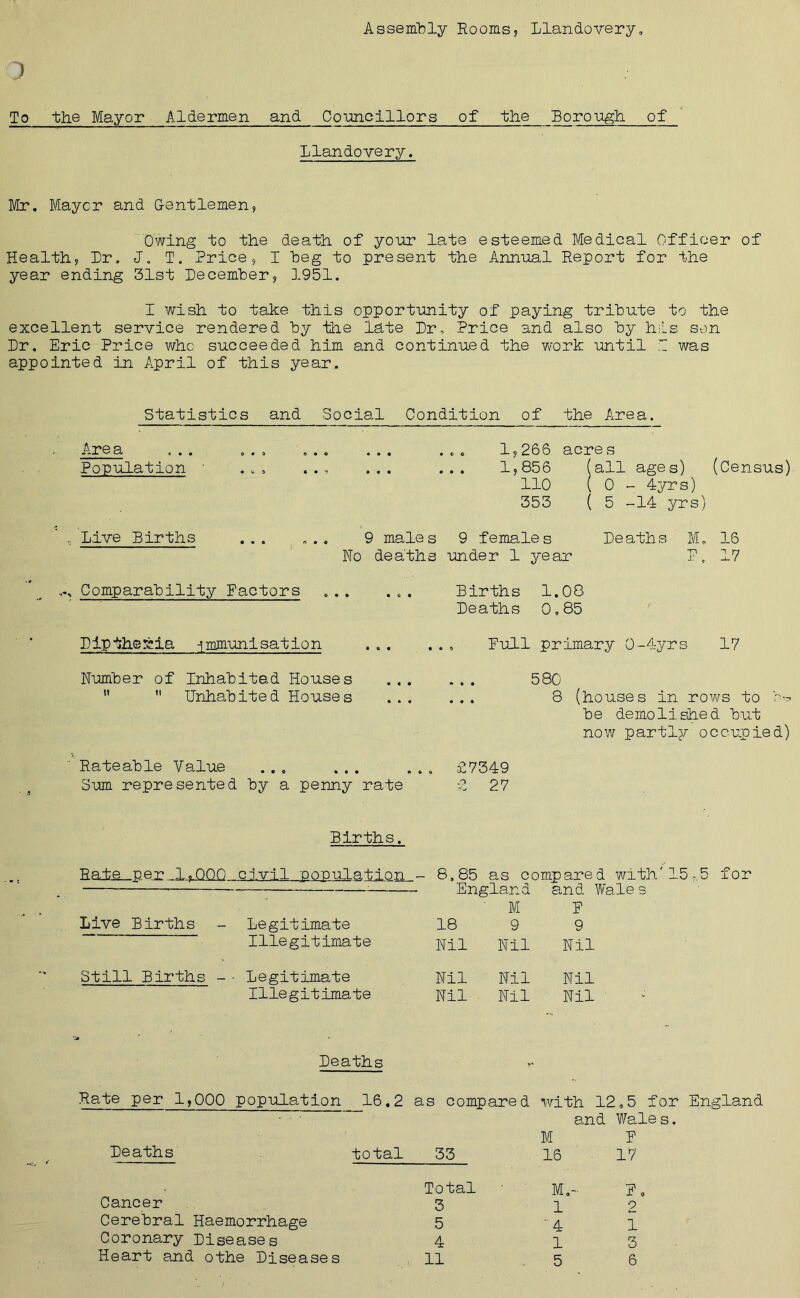 Assembly Rooms, Llandovery, ) To the Mayor Aldermen and Councillors of the Borough of Llandovery. Mr. Mayer and Gentlemen, Owing to the death of your late esteemed Medical Officer of Health, Dr, J. T. Price, I beg to present the Annual Report for the year ending 31st December, 1951. I wish to take this opportunity of paying tribute to the excellent service rendered by the late Dr, Price and also by his son Dr. Eric Price who succeeded him and continued the work until D was appointed in April of this year. Statistics and Social Condition of the Area. Area Population , Live Births Comparability Factors ... ... 1,266 ... ... 1, S3 o 110 353 9 males 9 females No deaths under 1 year acre s (all ages) (Census) ( 0 - 4yrs) ( 5 -14 yrs) Deaths M, 16 P , 17 Births 1.08 Deaths 0.85 Dipthefeia immunisation Pull primary 0-4yrs 17 Number of Inhabited Houses 580 Unhabited Houses ... ... 8 (houses in rows to b^ be demolished but now partly occupied) Rateable Value ... ... ... £7349 Sum represented by a penny rate £ 27 Births. Ra±s_p_e.r_; Live Births - Legitimate Illegitimate 8,85 as compared with'15,5 England and Wales M E 18 9 9 Nil Nil Nil for Still Births - • Legitimate Illegitimate Nil Nil Nil Nil Nil Nil Deaths Rate per 1,000 population 16.2 as compared with 12,5 for England Deaths total 33 and M 16 Wale s. E 17 Total M.~ E. Cancer 3 1 2 Cerebral Haemorrhage 5 ' 4 1 Coronary Diseases 4 1 3 Heart and othe Diseases 11 5 6