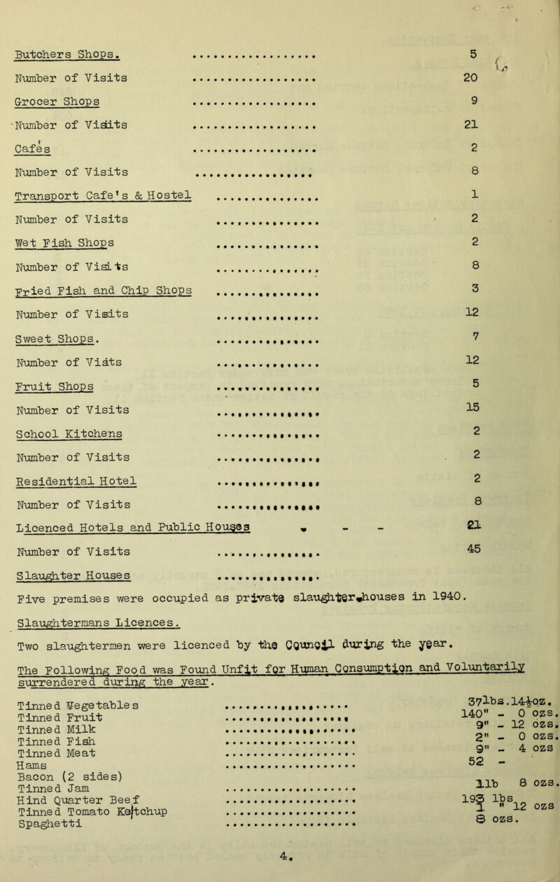 V Butchers Shops. 5 Number of Visits 20 G-rocer Shops 9 •Number of Visits 21 Cafes 2 Number of Visits 8 Transport Cafe*s & Hostel , 1 Number of Visits 2 Wet Fish Shops 2 Number of Visi ts ® Pried Fish and Chip Shops 3 Number of Visits 12 Sweet Shops. ? Number of Visits 12 Fruit Shops ............... 3 Number of Visits I3 School Kitchens ............... 2 Number of Visits 2 Residential Hotel .».«.«••*••*••* 2 Number of Visits ® Licenced Hotels and Public Houses - - - 21 Number of Visits •*•••••••• ^5 Slaughter Houses .......1.1...1. Five premises were occupied as private slaughter-houses in 1940. 0 Slaughtermans Licences. Two slaughtermen were licenced by the Council during the year. The Following Food was Found Unfit for Human Consumption and Voluntarily surrendered during the year. Tinned Vegetables Tinned Fruit Tinned Milk Tinned Fish Tinned Meat Hams Bacon (2 sides) Tinned Jam Hind Quarter Beef Tinned Tomato Kejtchup Spaghetti 37lbs.l4£qz. 140 - 0 ozs. 9 - 12 ozs. 2 - 0 ozs. 9 - 4 ozs 52 - lib 8 ozs. lbs n 12 ozs 8 ozs.