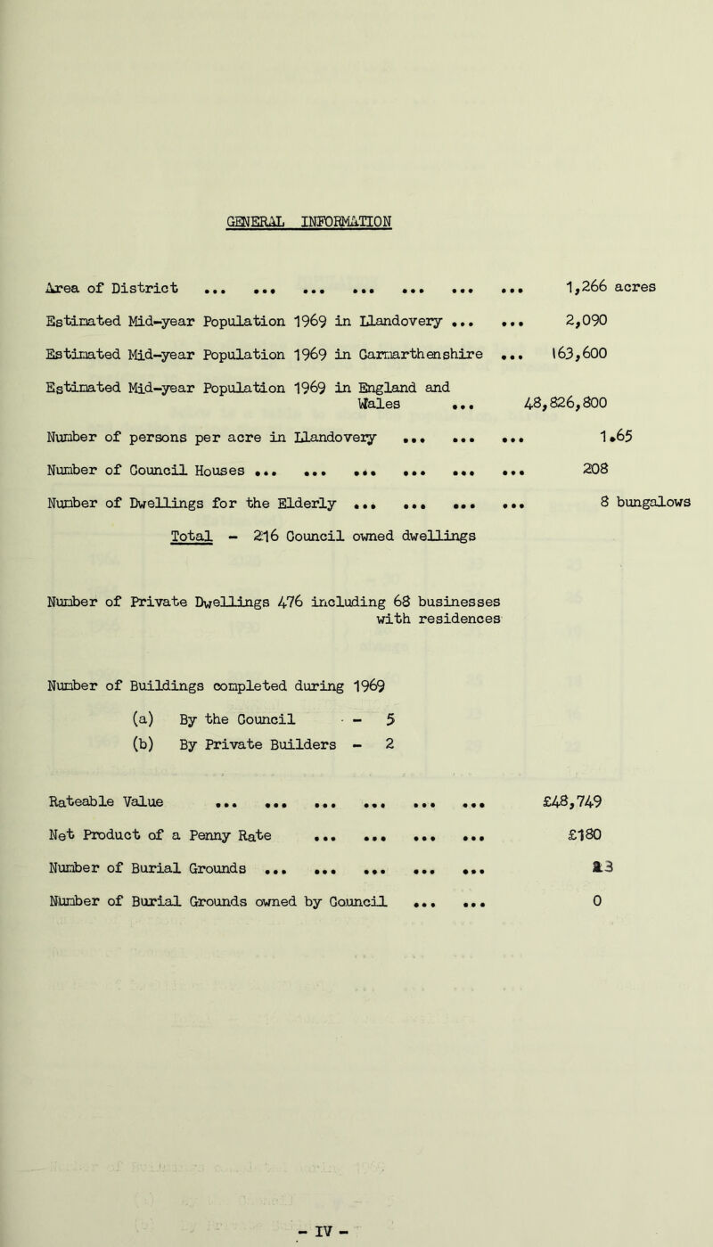 GENERAL INFORMATION Area of District • •• • • • ••• • • • • • » • • • Estinated Mid-year Population 1969 in Llandovery ... Estimated Mid-year Population 1969 in Carmarthenshire Estimated Mid-year Population 1969 in England and Wales •.. I • • •• • • •• • • • • • • Mi Number of persons per acre in Llandovery Number of Council Houses ••• Number of Dwellings for the Elderly ... ••• ... Total - 216 Council owned dwellings ... 1,266 acres ... 2,090 ... 163,600 48,826,800 ... 1.65 ... 208 ... 8 bungalows Number of Private Dwellings 476 including 68 businesses with residences Number of Buildings completed during 1969 (a) By the Council - - 5 (b) By Private Builders - 2 Rateable Value Net Product of a Number of Burial Number of Burial • • • • • • • • • Penny Rate ... ... Grounds ... ... ... Grounds owned by Council • • • • t • t • t • • • • • • t • • • • • • • • £48,749 £180 0