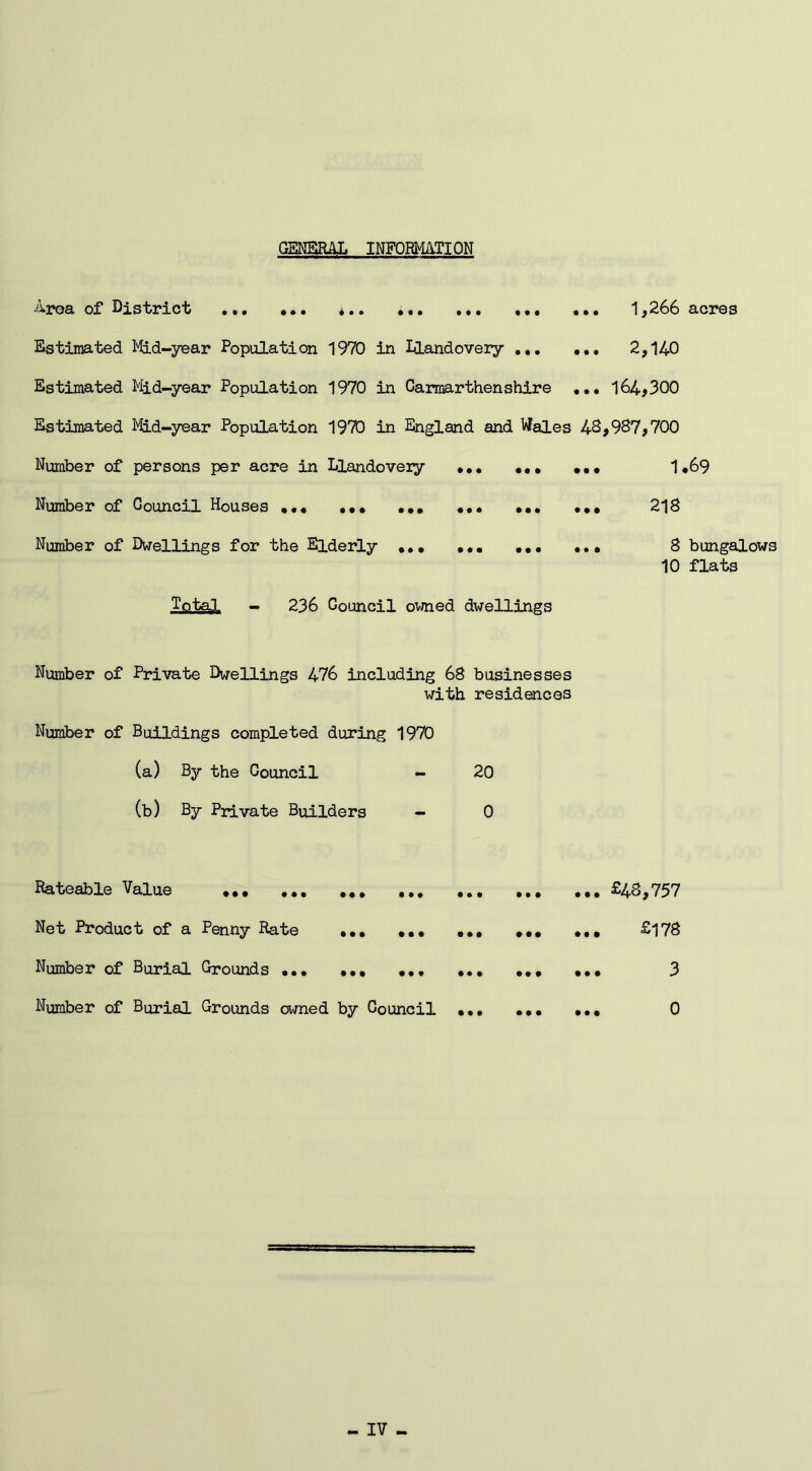 GENERAL INFORMATION •^rou of District ••• « ». 4• • ••• ••• ••• ••• 1 ,266 acres Estimated Mid-year Population 1970 in Llandovery ... ... 2,140 Estimated Mid-year Population 1970 in Carmarthenshire ... 164,300 Estimated Mid-year Population 1970 in England and Wales 48,987,700 Number of persons per acre in Llandoveiy ... ... ... 1.69 Number of Council Houses ... ... ... ... ... ... 218 Number of Dwellings for the Elderly ... ... ... ... 8 bungalows 10 flats Total - 236 Council owned dwellings Number of Private Dwellings 476 including 68 businesses with residences Number of Buildings completed during 1970 (a) By the Council - 20 (b) By Private Builders - 0 Rateable Value Net Product of a Number of Burial Number of Burial • •• ••• ••• Mt ••• Penny Rate ••• ••• ••• Grounds ... ••• ••• Grounds owned by Council ... • • • • • • • • • • • • ... £48,757 ... £178 ... 3 ... 0