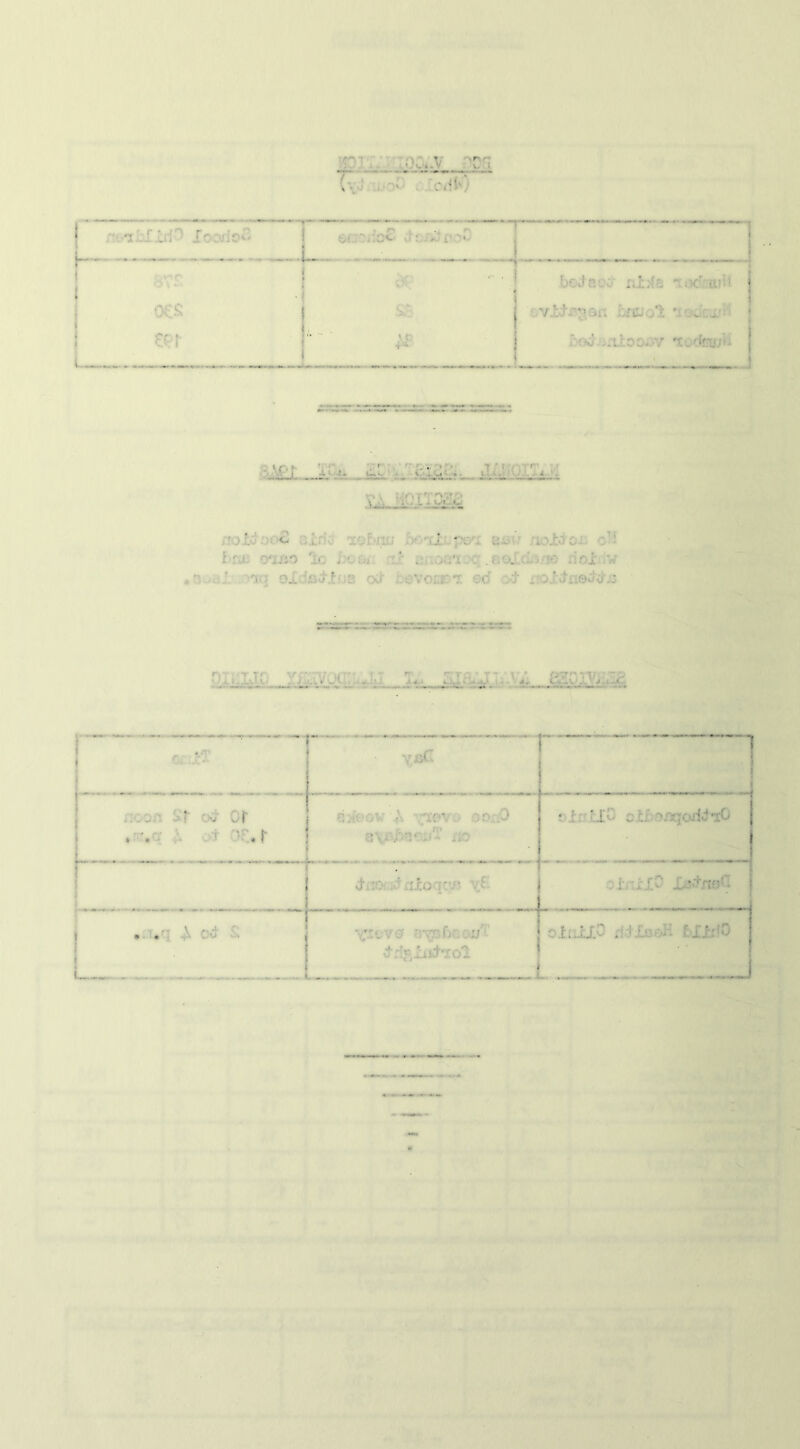 •• .V- • • - ” 1 i | ocs i v.':'ac. lodcu.'; j m i ■ a rOO. -.'IXOO.OV *t od.au u , ..... •Ail won; ' : • *SSO oJbrfix o... . r '' . .' o c: .xT Y &C . - o or . . i ■ j' or> .0 ■ ■ . • ! *J: .. .. -'.xxdJ-iO * o ;'o ;■ • , ..... . ;«■ ^ ::i ■ • .  h 110 , •