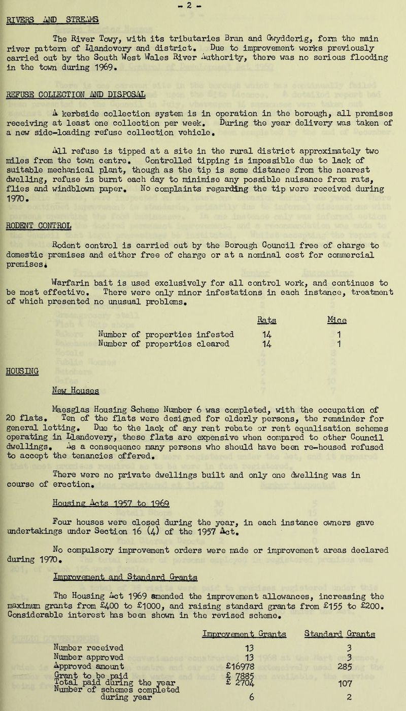 - 2 - RIVERS AND STRESS The River Towy, with its tributaries Bran and Gwydderig, form the main river pattern of Llandovery and district. Due to improvement works previously carried out by the South West Wales River authority, there was no serious flooding in the town during 1969. REFUSE COLLECTION AND DISPOSAL A kerbside collection system is in operation in the borough, all premises receiving at least one collection per week. During the year delivery was taken of a new side-loading refuse collection vehicle. all refuse is tipped at a site in the rural district approximately two miles from the town centre. Controlled tipping is impossible due to lack of suitable mechanical plant, though as the tip is some distance from the nearest dwelling, refuse is burnt each day to minimise any possible nuisance from rats, flies and windblown paper. No complaints regarding the tip were received during 1970. RODENT CONTROL Rodent control is carried out by the Borough Council free of charge to domestic premises and either free of charge or at a nominal cost for commercial premises* Warfarin bait is used exclusively for all control work, and continues to be most effective. There were only minor infestations in each instance, treatment of which presented no unusual problems. Rats Mice Number of properties infested 14 1 Number of properties cleared 14 1 HOUSING fa faseg Maesglas Housing Scheme Number 6 was completed, with the occupation of 20 flats. Ten of the flats were designed for elderly persons, the remainder for general letting. Due to the lack of any rent rebate or rent equalisation schemes operating in Liandoveiy, these flats are expensive when compared to other Council dwellings. Is a consequence many persons who should have been re-housed refused to accept the tenancies offered. There were no private dwellings built and only one dwelling was in course of erection. Housing Acts 1957 to 1969 Four houses were closed during the year, in each instance owners gave undertakings under Section 16 (4) of the 1957 Act. No compulsory improvement orders were made or improvement areas declared during 1970. Improvement and Standard Grants The Housing Let 1969 amended the improvement allowances, increasing the maximum grants from £400 to £1000, and raising standard grants from £155 to £200. Considerable interest has been shown in the revised scheme. Number received irapxpyement 13 Standard Grant; 3 Number approved 13 3 Approved amount £16978 285 Grant to be paid Total paid during the year Number of schemes completed £ 7885 £ 2704 107