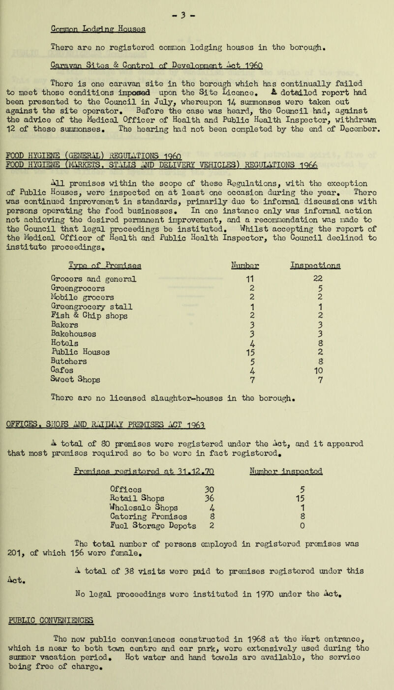 - 3 - Common. Lodging Houses There are no registered common lodging houses in the borough. Caravan Sites & Control of Development let I960 There is one caravan site in the borough which has continually failed to meet those conditions imposed upon the Site Licence. ■& detailed report had been presented to the Council in July, whereupon 14 summonses were taken out against the site operator. Before the case was heard, the Council had, against the advice of the Medical Officer of Health and Public Health Inspector, withdrawn 12 of these summonses. The hearing had not been completed by the end of December. FOOD HYGIENE (GENERAL) REGULATIONS I960 FOOD HYGIENE (MARKETS, STILTS AND DELIVERY VEHICLES) REGULATIONS 1966 All premises within the scope of these Regulations, with the exception of Public Houses, were inspected on at least one occasion during the year. There was continued improvement in standards, primarily due to informal discussions with persons operating the food businesses. In one instance only was informal action not achieving the desired permanent improvement, and a recommendation was made to the Council that legal proceedings be instituted. Whilst accepting the report of the Medical Officer of Health and Public Health Inspector, the Council declined to institute proceedings. Type, of Promises NyrctaaK iflapastdona Grocers and general Greengrocers Mobile grocers Greengrocery stall Fish & Chip shops Bakers Bakehouses Hotels Public Houses Butchers Cafes Sweet Shops 11 2 2 1 2 3 3 4 15 5 4 7 22 5 2 1 2 3 3 8 2 8 10 7 There are no licensed slaughter-houses in the borough. OFFICES. SHOPS AND RuIIWAY PREMISES ACT 1963 A. total of 80 premises were registered under the Act, and it appeared that most promises required so to be wore in fact registered. Promises registered at 31.12.70 Number inspected Offices 30 5 Retail Shops 36 15 Wholesale Shops 4 1 Catering Promises 8 8 Fuel Storage Depots 2 0 The total number of persons employed in registered premises was 201, of which 156 were female. Act. A total of 38 visits were paid to premises registered under this No legal proceedings were instituted in 1970 under the Act. PUBLIC CONVENIENCES The new public conveniences constructed in 1968 at the Mart entrance, which is near to both town centre and car park, wore extensively used during the summer vacation period. Hot water and hand towels are available, the service being free of charge.