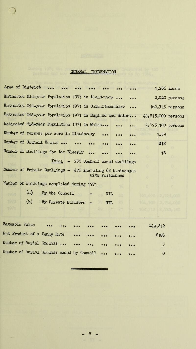 GENERAL INFORMATION > Area of District Estimated Mid-year Population 1971 in Llandovery Estimated Mid-year Population 1971 in Carmarthenshire ... Estimated Mid-year Population 1971 in England and Wales... Estimated Mid-year Population 1971 in Wales... Nbmber of persons per acre in Llandoveiy Number of Council Houses Number of Duellings for the Elderly ... Total - 236 Council ouned dwellings Number of Private Dwellings - 476 including 68 businesses with residences Number of Buildings completed during 1971 (a) By the Council - NIL (b) By Private Builders - NIL 1,266 acres 2,020 persons 162,313 persons 48,815,000 persons 2#725#180 persons 1.59 218 18 Rateable Value Net Product of a Number of Burial Number of Burial •.. . *. • *. •.. ... Penny Rate ... Grounds ... ... «. # .,. Grounds owned by Council ... • • • • • • • • • • « • • • • • • • • • • • • • £49,812 £l86 3 0