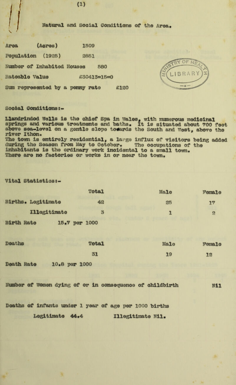 natural and Social Conditions of the Area, \ ' Aroa (Acroe) 1509 Population (1925) 2851 number of Inhabited Houses 580 Rateable Value £30415=15=0 Sum represented by a penny rate £120 Social Conditions Llandrindod Wells is the chief Spa In Walesf with numerous medicinal springs and various treatments and baths* It is situated about 700 feet above sea-level on a gentle slope towards the South and West, above the river Ithon* The town is entirely residential, a large influx of visitors being added during the Season from May to October* The occupations of the inhabitants is the ordinary work incidental to a small town* There are no factories or works in or near the town* Vital Statisticss- Total Male Female Births# Legitimate 42 25 17 Illegitimate 3 12 Birth Rate 15#7 per 1000 Deaths Total 31 Death Rate 10*8 per 1000 Male Female 19 12 Humber of Women dying of or In consequence of childbirth Nil Deaths of infants under 1 year of age per 1000 births Legitimate 44 #4 Illegitimate Nil