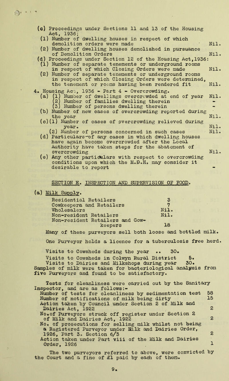 (c) Proceedings under Sections 11 and 13 of the Housing Act, 1936; (1) Number of dwelling houses in respect of which demolition orders were made ' Nil. (2) Number of dwelling houses demolished in pursuance of Demolition Orders Nil. (d) Proceedings under Section 12 of the Housing Act,1936: (1) Number of separate tenements or underground rooms in respect of which Closing Orders were made Nil. (2) Number of separate tenements or underground rooms in respect of which Closing Orders were determined, the tenement or rooms having been rendered fit Nil. 4, Housing Ac:, 1936 - Part: 4 - Overcrowding. (a) (l) Number of dwel]ings overcrowded at end of year Nil. (2) Number of families dwelling therein (3; Number of persons dwelling therein (b) Number of new cases of overcrowding reported during the year Nil. (c) (l) Number of cases of .overcrowding relieved during year. Nil. (a) Number of persons concerned in such cases Nil. (d) Particulars-of any cases in which dwelling houses have again become overcrowded after the Local Authority have taken steps for the abatement of overcrowding Nil, (e) Any other particulars with respect to overcrowding conditions upon which the M.B.H. may consider it desirable to report SECTION E. INSPECTION AND SUPERVISION OP FOOD. (a) Milk Supply. Residential Retailers 3 Cowkeepera and Retailers 7 Wholesalers Nil. Non-resident Retailers Nil. Non-resident Retailers and Cow- keepers 18 Many of these purveyors sell both loose and bottled milk. One Purveyor holds a licence for a tuberculosis free herd. Visits to Cowsheds during the year ,» 30, Visits to Cowsheds in Colwyn Rural District 5, Visits to Dairies and Milkshops during year 30. Samples of milk were taken for bacteriological analysis from five Purveyors and found to be satisfactory. Tests for cleanliness were carried out by the Sanitary Inspector, and are as follows Number of tests for cleanliness by sedimentation test 58 Number of notifications of milk being dirty 15 Action taken by Council under Section 2 of Milk and Dairies Act, 1922 2 No,of Purveyors struck off register under Section 2 of Milk and Dairies Act, 1922 2 No, of prosecutions for selling milk whilst not being a Registered Purveyor under Milk and Dairies Order, 1926, Part 3. Section 6/3 2 Action taken under Part viii of the Milk and Dairies Order, 1926 . 1 The two purveyors referred to above, were convicted by the Court and a fine of £1 paid by each of them. 9