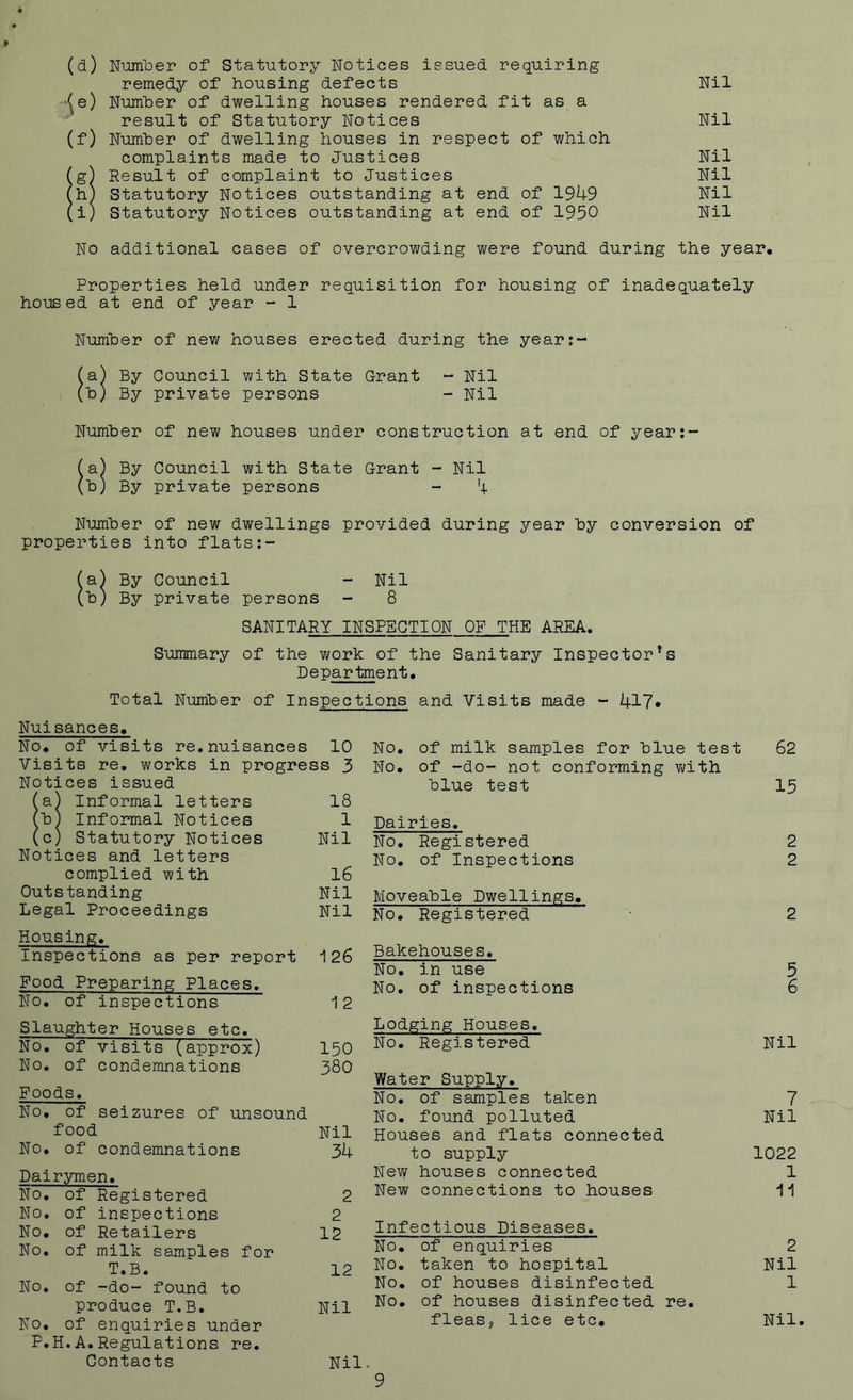 (d) Number of Statutory Notices issued requiring remedy of housing defects Nil (e) Number of dwelling houses rendered fit as a result of Statutory Notices Nil (f) Number of dwelling houses in respect of which complaints made to Justices Nil (g) Result of complaint to Justices Nil (h) Statutory Notices outstanding at end of 1949 Nil (i) Statutory Notices outstanding at end of 1950 Nil No additional cases of overcrowding were found during the year. Properties held under requisition for housing of inadequately housed at end of year - 1 Number of new houses erected during the year:- (a) By Council with State Grant - Nil (b) By private persons - Nil Number of new houses under construction at end of year:- (a) By Council with State Grant - Nil (b) By private persons - 4 Number of new dwellings provided during year by conversion of properties into flats:- (a) By Council - Nil (b) By private persons - 8 SANITARY INSPECTION OF THE AREA. Summary of the work of the Sanitary Inspectors Department. Total Number of Inspections and Visits made - 417# Nuisances. No. of visits re.nuisances 10 No. of milk samples for blue test 62 Visits re. works in progress 3 No. of -do- not conforming with Notices issued blue test 15 fa) Informal letters 18 (b) Informal Notices 1 Dairies. (c) Statutory Notices Nil No. Registered 2 Notices and letters No. of Inspections 2 complied with 16 Outstanding Nil Moveable Dwellings. Legal Proceedings Nil No. Registered 2 Housing. Inspections as per report 126 Bakehouses. No. in use 5 Pood Preparing Places. No. of inspections 6 No. of inspections 1 2 Slaughter Houses etc. Lodging Houses. No. of visits (approx) 150 No. Registered Nil No. of condemnations 380 Water Supply. Poods. No. of samples taken 7 No. of seizures of unsound No. found polluted Nil food Nil Houses and flats connected No. of condemnations 34 to supply 1022 Dairymen. New houses connected 1 No. of Registered 2 New connections to houses ii No. of inspections 2 No. of Retailers 12 Infectious Diseases. No. of milk samples for No. of enquiries 2 T.B. 12 No. taken to hospital Nil No. of -do- found to No. of houses disinfected 1 produce T.B. Nil No. of houses disinfected re. No. of enquiries under fleas* lice etc. Nil P.H.A.Regulations re. Contacts Nil