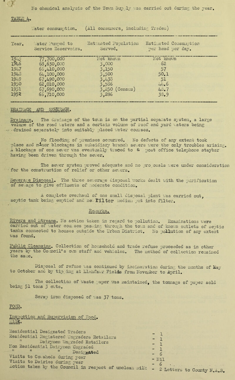 / TABLE 4. Y.'ater consumption. (All consumers, including Trades) Year, hater Pumped to Service Reservoirs. E st :_ma ted P opulat i on Served. Estimated Consumption per head per day. 1943 77,700,000 Not known Not known 68,630,000 3,000 62 1947 66,410,000 3,130 57 1943 64,100,000 3,300 50.1 1949 67,490,000 3,438 51 1930 62,010,000 3,386 44,6 1931 67,690,000 3,230 (Census) 48.7 1952 66,710,000 3,286 38.9 DRAINAGE AND SEUSRAGE. Drainage. The drainage of the torn is on the partial separate system, a large volume of the road raters and a certain volume of roof and yard raters being -drained separately into suitably placed water courses. No flooding of premises occurred. No defects of any extent took place and minor blockages in subsidiary branch severs were- the- only troubles arising. A blockage of one sever was eventually traced to & post office telephone staybar having been driven through the sever. The sever system proved adequate and no pro osals were under consideration for the construction of relief or other severs. Sewerage Disposal. The three sewerage disposal 'works dealt with the purification of sewage to give effluents of moderate condition. A complete overhaul of one small disposal plant was carried out, septic tank being emptied and nev 111 ter medium put into filter. Renarks. Rivers and Streams. No action taken in regard to pollution. Examinations were carried out of water cou.ses passing through the town and of known outlets of septic tanks connected to houses outside the Urban District. No pollution of any extent was found. Public Cleansing. Collection of household and trade refuse proceeded as in other years by the Council's own staff and vehicles. The method of collection remained the same. Disposal of refuse was continued by incineration during the months of May to October and by tipping at Llanfavr Fields from November to April. The collection of waste paper was maintained, the tonnage of paper sold being 51 tons 3 cvfcs. Scrap iron disposed of was 37 tons. FOOD. Inspection and Supervision of Food. Milk. Residential Designated Traders Residential Registered Ungraders Retailers Dairymen Ungraded Retailers Non Residential Dairymen Ungraded 11 ” Designated Visits to Co\ sheds during year Visits to Dairies during year Action taken by the Council in respect of unclean milk - 1 - 1 - 1 - 1 - 6 - Nil -6 • . . - 2 Letters to Comity N.A.S.