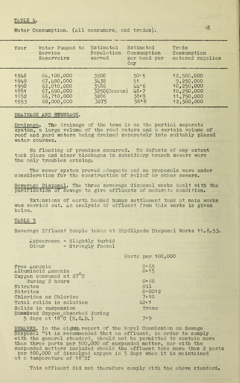 Water Consumption. (All consumers, and trades). Year Water Pumped to Service Reservoirs Estimated Population served Estimated Consumption per head per day Trade Consumption metered supplies 1948 64,100,000 3500 50*1 12,500,000 1949 67,490,000 3438 51 9,250,000 1950 62,010,000 3586 44* 6 10,250,000 1951 67,690,000 3250(Census ) 48-7 10,250,000 1952 66,710,000 3286 38* 9 11,750,000 1953 68,000,000 3275 56*8 12,500,000 DRAINAGE AND SEWERAGE. Drainage. The drainage of' the town is on the partial separate system, a large volume of the road waters and a certain volume of roof and yard waters being drained separately into suitably placed water courses. No flooding of premises occurred. No defects of any extent took place and minor blockages in subsidiary branch sewers were the only troubles arising. The sewer system proved adequate and no proposals were under consideration for the construction of relief or other sewers. Sewerage Disposal. The three sewerage disposal works dealt with the purification of sewage to give effluents of moderate condition. Extensions of earth banked humus settlement tank at main works was carried out. An analysis of effluent from this works is given below. TABLE 5 Sewerage Effluent Sample taken at Rhydllyndu Disposal Works 11.8.53* Appearance - Slightly turbid Odour - Strongly faecal Parts per 100,000 Free Ammonia 0*65 Albuminoid Ammonia 0*15 Oxygen consumed at 27 C during 2 hours 0«66 Nitrates Nil Nitrites 0*0012 Chlorides as Chlorine 7*10 Total solids in solution 42*1 Solids in suspension Trace Diss&ved Oxygen absorbed during 5 days at 18°C (B.O.D. ) 7*9 REMARKS. In the eighth report of the Royal Commission on Sewage Disposal it is recommended that an effluent, in order to comply with the general standard, should not be permitted to contain more than three parts per 100,000 of suspended matter, nor with the suspended matters included should the effluent take more than 2 parts per 100,000 of dissolved oxygen in 5 days when it is maintained at a temperature of 18UC This effluent did not therefore comply with the above standard.