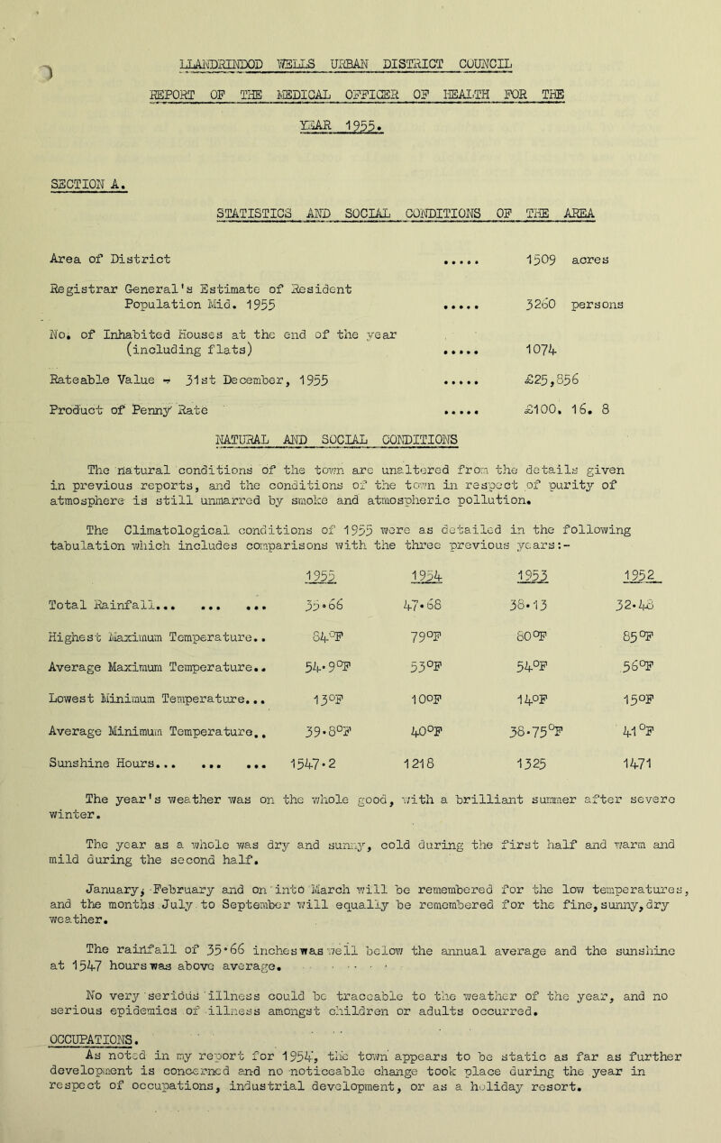 LLANDiRINDOD 1TELLS URBAN district council REPORT OF THE MEDICAL OFFICER ON HEAI.TH FOR THE YEAR 1955* SECTION A. STATISTICS AND SOCIAL CONDITIONS OP THE AREA Area of District ..... 1p09 acres Registrar General's Estimate of Resident Population Mid. 1955 32o0 persons No. of Inhabited Houses at the end of the year (including flats) ..... 1074 Rateable Value •? 31 at December, 1955 £25,856 Product’ of Penny Rate ..... £100, 16. 8 NATURAL AND SOCIAL CONDITIONS The natural conditions of the town are unaltered from the details given in previous reports, and the conditions of the town in respect of purity of atmosphere is still unmarred by smoke and atmospheric pollution. The Climatological conditions of 1955 were as detailed in the following tabulation which includes comparisons with the three previous years:- 1955 1954 1953 1952 Total Rainfall... ... ... 35 * ob 47*68 38-13 32*43 Highest Maximum Temperature., 84°F 79°P 80 °P 85 °P Average Maximum Temperature.. 54*9°F 53 °F 54°P ,56°P Lowest Minimum Temperature... 13°P loop 14°P 15°F Average Minimum Temperature., 39*8°? 40 °P 38-75°F 41 °P Sunshine Hours... ... ... 1547-2 1218 1325 1471 The year's weather was on the whole good. with a brilliant summer after severe winter. The year as a whole was drjr and sunny, cold during the first half and warm and mild during the second half. Januaryj -February and on'into March will be remembered for the low temperatures, and the months July.to September will equally be remembered for the fine,sunny,dry weather. The rainfall of 35 “66 inches was well below the annual average and the sunshine at 154-7 hours was above average. No very 'serious'illness could bo traceable to the weather of the year, and no serious epidemics of illness amongst children or adults occurred. OCCUPATIONS. As noted in my report for 1954, the town appears to be static as far as further development is concerned and no noticeable change took place during the year in respect of occupations, industrial development, or as a holiday resort.