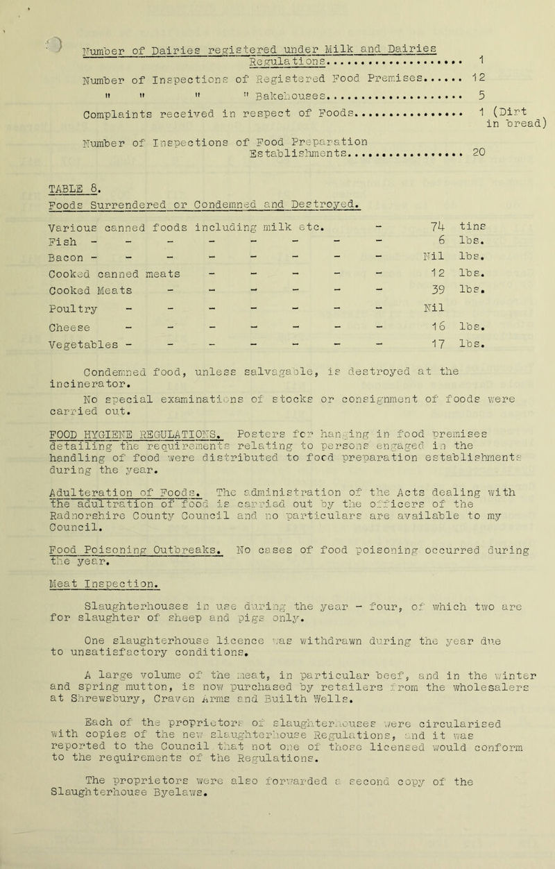 Number of Dairies registered under Milk ancl Dairies ----- -- Regulations 1 Number of Inspections of Registered Rood Premises 12  u  Bakehouses 5 Complaints received in respect of Poods 1 (Dirt in bread) Number of Inspections of Pood Preparation Establishments.....* 20 TABLE 8. Foods Surrendered or Condemned and Destroyed. Various canned foods including milk etc. Fish - - Bacon ------- Cooked canned meats - Cooked Meats - - - - Poultry ------ Cheese ------ Vegetables ------ 74 tin 6 lbs. Nil lbs 1 2 lbs 39 lbs Nil 16 lbs 17 lbs Condemned food, unless salvagable, is destroyed at the incinerator. No special examinations of stocks or consignment of foods were carried out. FOOD HYGIENE REGULATIONS. Posters for hanging in food premises detailing the requirements relating to persons engaged in the handling of food were distributed to food preparation establishments during the year. Adulteration of Foods. The administration of the Acts dealing with the adultration of food is carried out by the officers of the Radnorshire County Council and no particulars are; available to my Council. Food Poisoning Outbreaks. No cases of food poisoning occurred during the year. Meat Inspection. Slaughterhouses in use during the year - four, of which two are for slaughter of sheep and pigs only. One slaughterhouse licence was withdrawn during the year due to unsatisfactory conditions. A large volume of the meat, in particular beef, and in the winter and spring mutton, is now purchased by retailers from the wholesalers at Shrewsbury, Craven Arms and Builth Wells. Each of the proprietors or slaughterhouses were circularised with copies of the new slaughterhouse Regulations, and it was reported to the Council that not one of those licensed would conform to the requirements of the Regulations. The proprietors were also forwarded a second copy of the Slaughterhouse Byelaws.