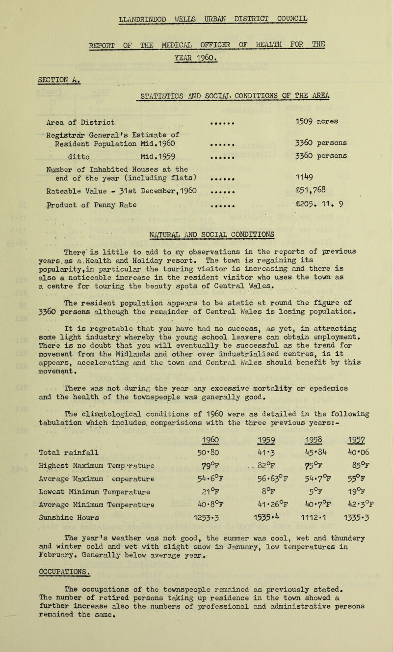 LLANDRINDOD WELLS URBAN DISTRICT COUNCIL REPORT OF THE MEDICAL OFFICER OF HEALTH FOR THE YEAR I960. SECTION A, STATISTICS AND SOCIAL CONDITIONS OF THE AREA Area of District 1509 acres Registrar General’s Estimate of Resident Population Mid.,1960 ...... 3360 persons ditto Mid. 1959 3360 persons Number of Inhabited Houses at the end of the year (including flats) ...... 1149 Rateable Value - 31st December,i960 ...... £31,768 Product of Penny Rate ...... £203. H• 9 NATURAL AND SOCIAL CONDITIONS There'is little to add to my observations in the reports of previous years.as a.Health and Holiday resort. The town is regaining its popularity,in particular the touring visitor is increasing and there is also a noticeable increase in the resident visitor who uses the town as a centre for touring the beauty spots of Central Wales. . .. . The resident population appears to be static at round the figure of 3360 persons although the remainder of Central Wales is losing population. It is regretable that you have had no success, as yet, in attracting some light industry whereby the young school leavers can obtain employment. There is no doubt that you will eventually be successful as the trend for movement from the Midlands and other over industrialised centres, is it appears, accelerating and the town and Central Wales should benefit by this movement. There was not during the year any excessive mortality or epedemics and the health of the townspeople was generally good. The climatological conditions of i960 were as detailed in the following tabulation which includes, comparisions with the three previous years I960 19£2 1958 1957 Total rainfall 50*80 41*3 45*84 4o*o6 Highest Maximum Temperature 79°F ., 82°F 75 °F 85 °F Average 'Maximum ’ emperature 54*6°F 56*63°F 54*7°F 55°F Lowest Minimum Temperature 21 °F 8°F 5°F 19°F Average Minimum Temperature 40*8°F 4l*26°F 4o*7°F 42*3°F Sunshine Hours 1253*3 1535.4 1112*1 1335*3 The year’s weather was not good, the summer was cool, wet and thundery and winter cold and wet with slight snow in January, low temperatures in February. Generally below average year. OCCUPATIONS. The occupations of the townspeople remained as previously stated. The number of retired persons taking up residence in the town showed a further increase also the numbers of professional and administrative persons remained the same.