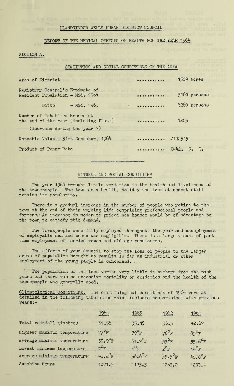 REPORT OF THE MEDICAL OFFICER OF HEALTH FOR THE YEAR 1964 SECTION A. STATISTICS AND SOCIAL CONDITIONS OF THE AREA Area of District ........... 1509 acres Registrar General’s Estimate of Resident Population - Mid. 1964 3160 persons Ditto - Mid. 1963 3280 persons Number of Inhabited Houses at the end of the year (including flats) 1203 (increase during the year 7) Rateable Value - 31st December, 1964 £112515 Product of Penny Rate £442 . 5. 9* NATURAL AND SOCIAL CONDITIONS The year 1964 brought little variation in the health and livelihood of the townspeople. The town as a health, holiday and tourist resort still retains its popularity. There is a gradual increase in the number of people who retire to the town at the end of their working life comprising professional people and farmers. - An increase in moderate priced new houses would be of advantage to the town, to satisfy this demand. The- townspeople were fully employed throughout the year and unemployment of employable men and women was negligible. There is a large amount of part time employment of married women and old age pensioners. The efforts of your Council to stop the loss of people to the larger areas of population brought' no results so far as industrial or other employment of the. young people is concerned. . The population of the' town varies very little in numbers from the past years and there was no excessive mortality or epidemics and the health of the townspeople was generally good. Climatological Conditions. The climatological conditions of 1964 were as detailed in the following tabulation which includes comparisions with previous years:- 1?64 1963 1962 1961 Total rainfall (inches) 31.58 35.15 36.3 42.67 Highest maximum temperature 77 °F 79°F 76°F 85 °F Average maximum temperature 53.9°F 51.7°F 53 °F 55.6°F Lowest minimum temperature. 7°F -1 O-n 1. F 2°F l4°F Average minimum' temperature- 40.2°F 38.8°f 39.5°F *K).6°F Sunshine Hours 1071.7 1125.3 1263.2 1293.4