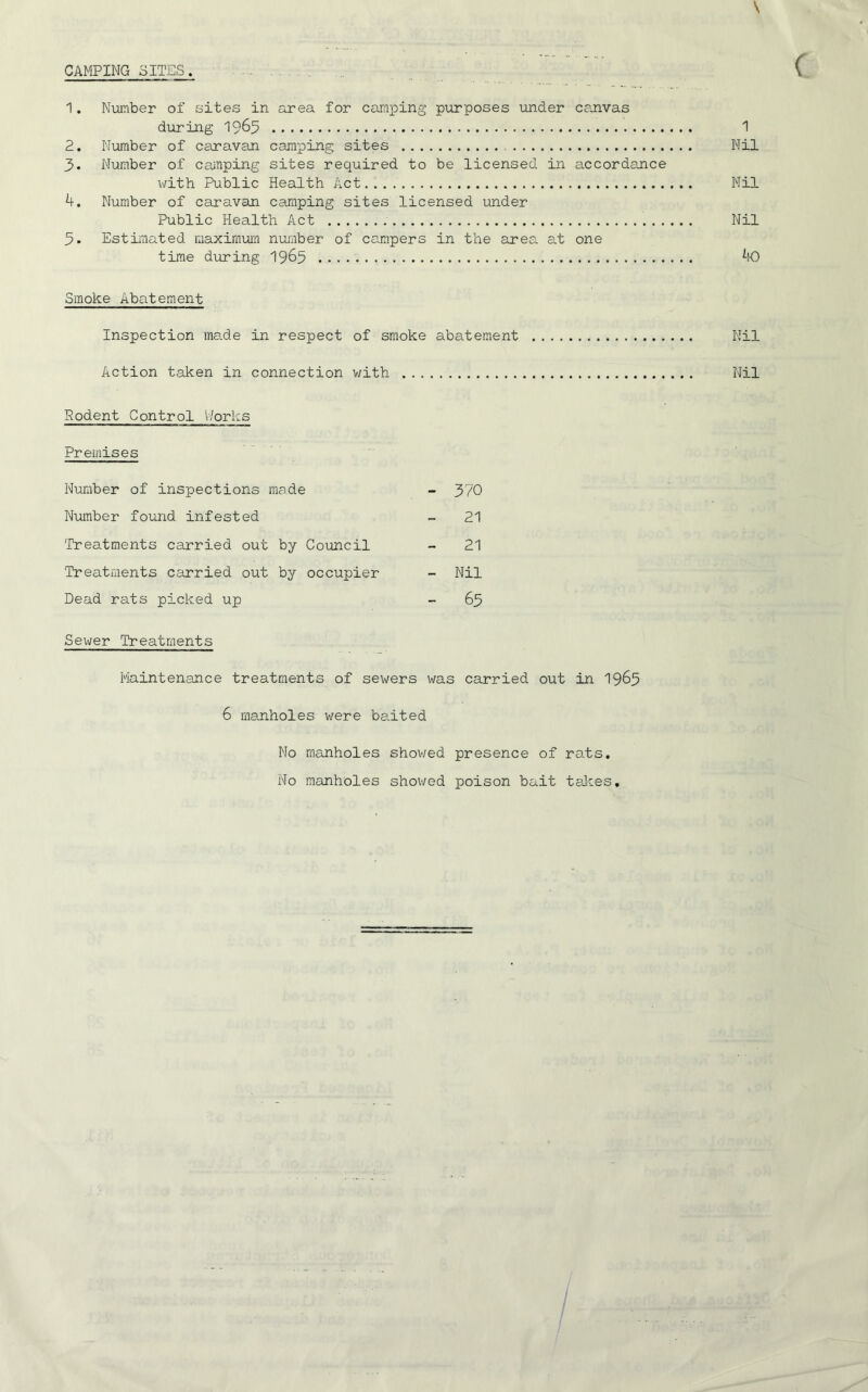 CAMPING SITES. 1. Number of sites in area for camping purposes under canvas during 1965 1 2. Number of caravan camping sites Nil 3. Number of canping sites required to be licensed in accordance with Public Health Act Nil A. Number of caravan camping sites licensed under Public Health Act Nil 5. Estimated maximum number of campers in the area, at one time during 1965 *-f0 Smoke Abatement Inspection ma.de in respect of smoke abatement Nil Action taken in connection with Nil Rodent Control 'Works Premises Number of inspections made - 370 Number found infested - 21 Treatments carried out by Council - 21 Treatments carried out by occupier - Nil Dead rats picked up - 63 Sewer Treatments Maintenance treatments of sewers was carried out in 1965 6 manholes were baited No manholes showed presence of rats. No manholes showed poison bait takes.