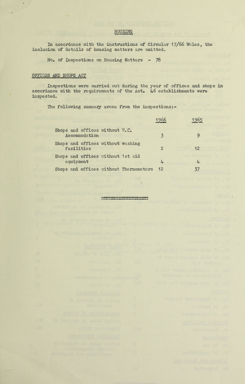 HOUSING In accordance with the instructions of Circular 17/66 Wales, the inclusion of details of housing matters are omitted. No. of Inspections on Housing Matters - 78 OFFICES .AND SHOPS ACT Inspections were carried out during the year of offices and shops in accordance with the requirements of the Act. 46 establishments ?/ere inspected. The following summary arose from the inspections 1966 19.65 Shops and offices without W.C. Accommodation 3 9 Shops and offices without washing facilities 2 12 Shops and offices without 1st aid equipment 4 4 Shops and offices without Thermometers 12 37