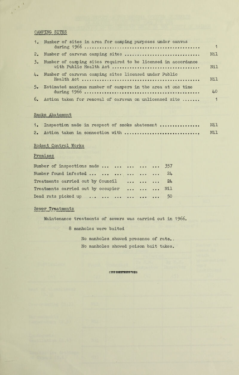 CAMPING- SITES 1, Number of sites in area for camping purposes under canvas during 1966 ...... .. . 1 2, Number of caravan camping sites Nil 3. Number of camping sites required to be licensed in accordance with Public Health Act Nil 4. Number of caravan camping sites licensed under Public Health Act Nil 3. Estimated maximum number of campers in the area at one time during 1966 40 6. Action taken for removal of caravan on unlicensed site 1 Smoke Abatement 1. Inspection made in respect of smoke abatement Nil 2, Action taken in connection with Nil Rodent Control Works Premises Number of inspections made 357 Number found infested 24 Treatments carried out by Council 24 Treatments carried out by occupier Nil Dead rats picked up 50 Sevier Treatments Maintenance treatments of sewers was carried out in 1966. 8 manholes were baited No manholes showed presence of rats.. No manholes showed poison bait takes.